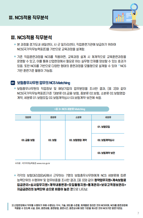 Ⅲ. NCS적용 직무분석 Ⅲ. NCS적용 직무분석 ● 본 과정을 경기도내 새일센터, 시·군 일자리센터, 직업훈련기관에 보급하기 위하여 NCS(국가직무능력표준)을 기반으로 교육과정을 설계함. ● 기존 직업훈련과정을 NCS를 적용하면, 교육과정 설계 시 체계적으로 교육훈련과정을 운영할 수 있고, 이를 통해 산업현장에서 필요로 하는 실무형 인재를 양성할 수 있는 효과가 있음. 또한 NCS를 기반으로 다양한 형태의 훈련과정을 모듈형으로 설계할 수 있어 2 NCS 기반 훈련기준 활용이 가능함. 01 보험총무사무원 업무의 NCS Matching ● 보험총무사무원의 직업정보 및 해당기업의 업무분장을 조사한 결과, [표 2]와 같이 NCS(국가직무능력표준]기준 '대분류 03.금융·보험, 중분류 02.보험, 소분류 02.보험영업· 계약, 세분류 01.보험모집 02.보험계약심사 03.보험계약·보전에 속함. <표 2> NCS 세분류 Matching 대분류		중분류	소분류			세분류 03. 금융·보험	02. 보험	02. 보험영업·계약		01. 보험모집 									02. 보험계약심사 									03. 보험계약 보전 ※자료 : 국가직무능력표준 www.ncs.go.kr ● 각각의 보험대리점(GA)에서 근무하는 7명의 보험총무사무원에게 NCS 세분류에 따른 능력단위의 수행여부 및 업무비중을 조사한 결과, [표 3]와 같이 청약업무지원>계속보험료 입금관리>심사업무지원>계약내용변경>모집활동지원>통계관리>보유고객정보관리> 지급금관리의 능력단위 순으로 비중이 높은 것으로 나타남. 2) 산업현장에서 직무를 수행하기 위해 수행되는 지식, 기술, 태도를 수준별, 체계별로 정리한 것이 NCS이며, NCS를 훈련과정에 적용할 수 있도록 시설, 장비, 훈련내용, 훈련방법, 훈련시간, 훈련교사에 대한 기준을 제시한 것이 NCS기반 훈련기준임. 7