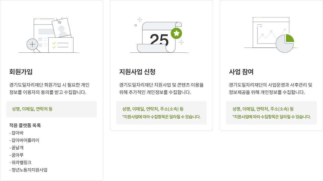 1. 회원가입 - 경기도일자리재단 회원가입 시 필요한 개인정보를 이용자의 동의를 받고 수집합니다. 성명, 이메일, 연락처 등. 적용 플랫폼 - 잡아바, 잡아바어플라이, 꿈날개, 꿈마루, 워라밸링크, 청년노동자지원사업. 2. 지원사업 신청 - 경기도일자리재단 지원사업 및 콘텐츠 이용을 위해 추가적인 개인정보를 수집합니다. 성명, 이메일, 연락처, 주소(소속) 등  *지원사업에 따라 수집항목은 달라질 수 있습니다. 3. 사업 참여 - 경기도일자리재단의 사업운영과 사후관리 및 정보제공을 위해 개인정보를 수집합니다. 성명, 이메일, 연락처, 주소(소속) 등  *지원사업에 따라 수집항목은 달라질 수 있습니다.