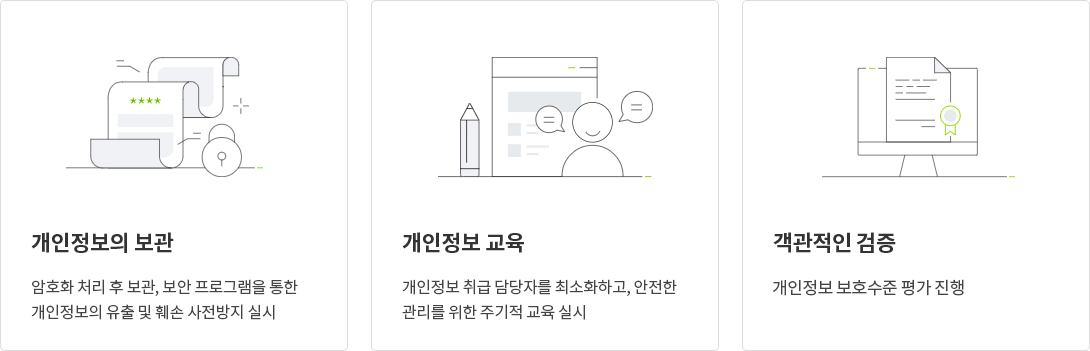 1. 개인정보의 보관 - 암호화 처리 후 보관, 보안 프로그램을 통하나 개인정보의 유출 밒 훼손 사전방지 실시. 2. 개인정보 교육 - 개인정보 취금 담당자를 최소화하고, 안전한 관리를 위한 주기적 교육 실기. 3. 객관적인 검증 - 개인정보 보호수준 평가 진행