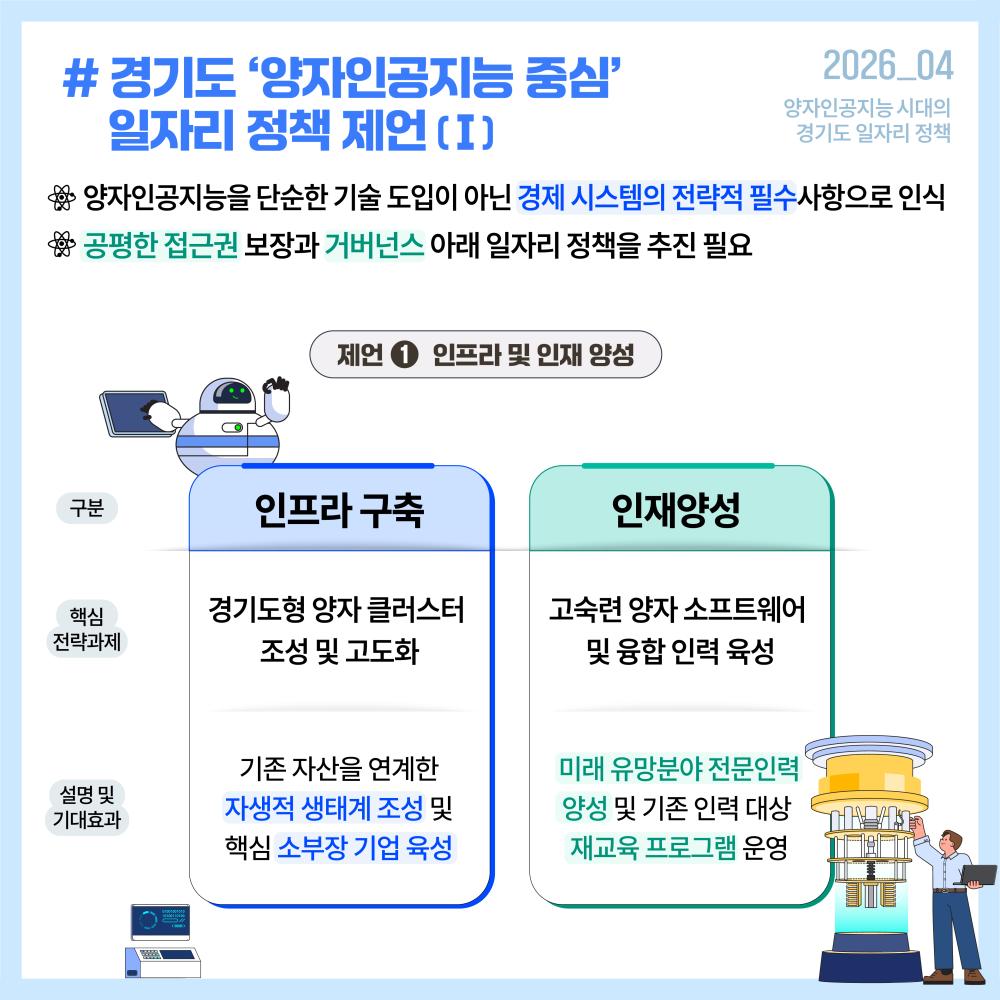 이를 위해 경기도형 양자 클러스터 조성, 고숙련 양자 소프트웨어 및 융합 인력 양성, 중소기업 양자 클라우드 활용 지원, 제조·물류 등 지역 강점 산업과의 연계가 요구됩니다.