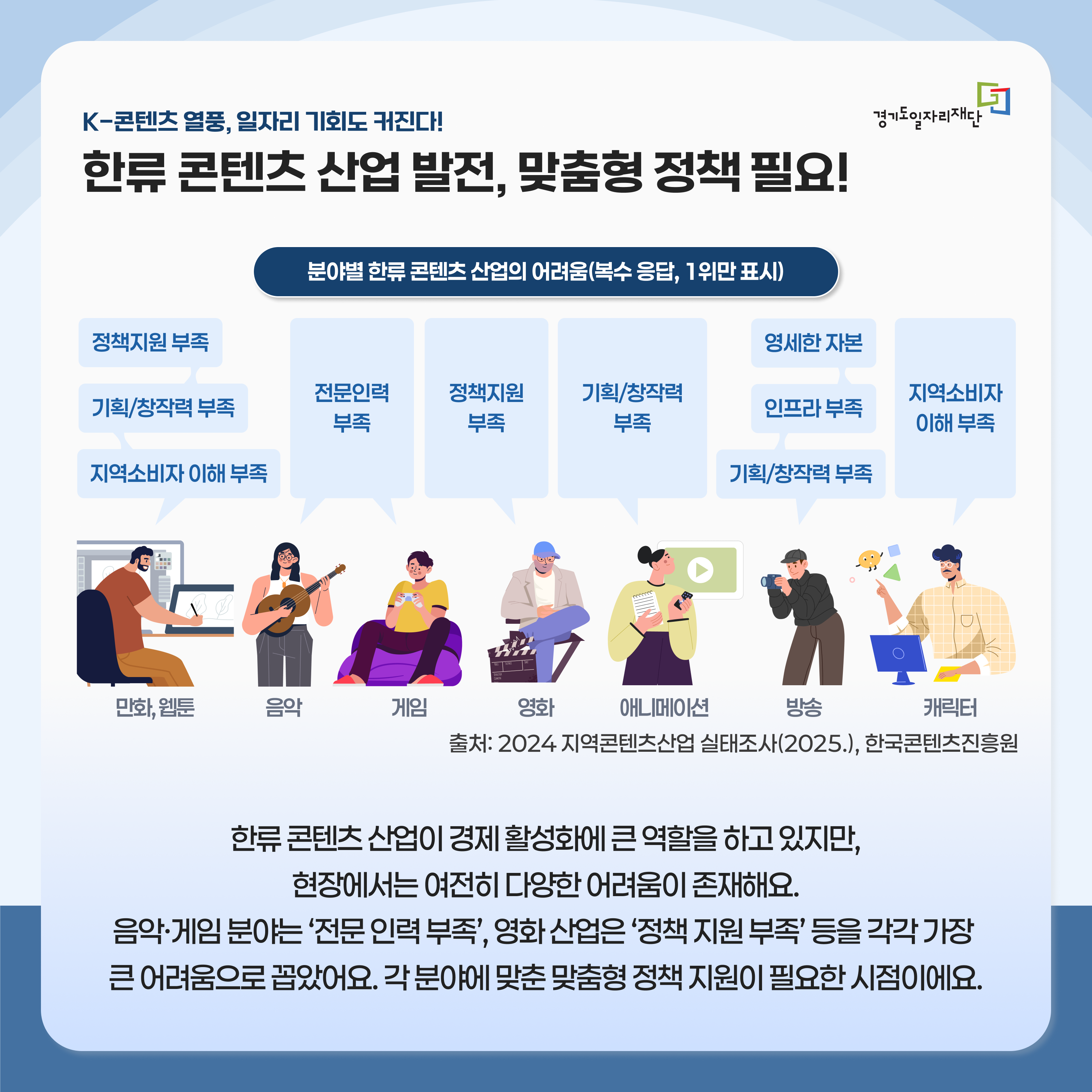 한류 콘텐츠 산업 발전, 맞춤형 정책 필요!
