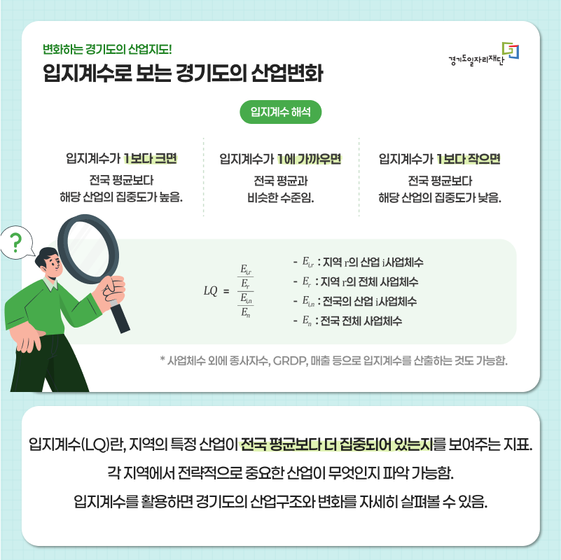 입지계수로 보는 경기도의 산업변화