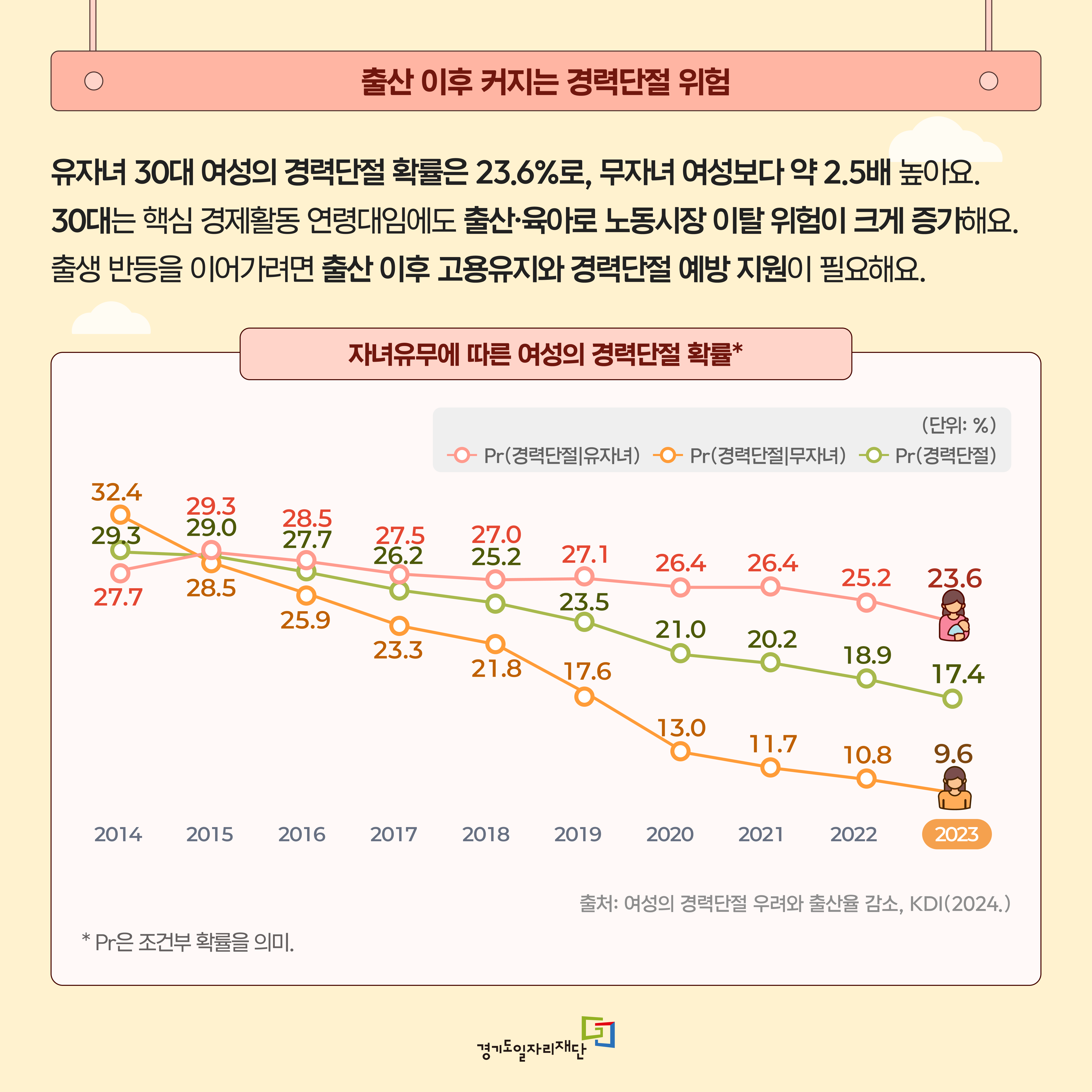 출산 이후 커지는 경력단절 위험
