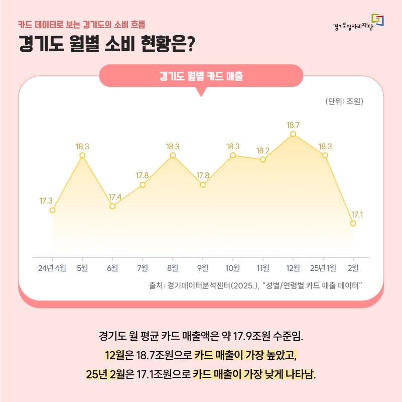 2025년 2분기 데이터 인사이트 카드 뉴스 내용1