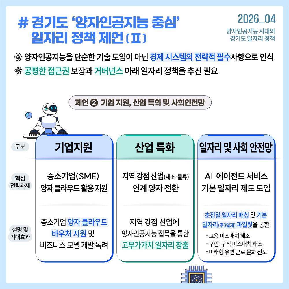아울러 AI 에이전트 기반 초정밀 일자리 매칭과 기본 일자리 제도 파일럿을 통해 고용 미스매치를 완화하고, 미래형 유연근로 문화를 선도할 필요가 있습니다.