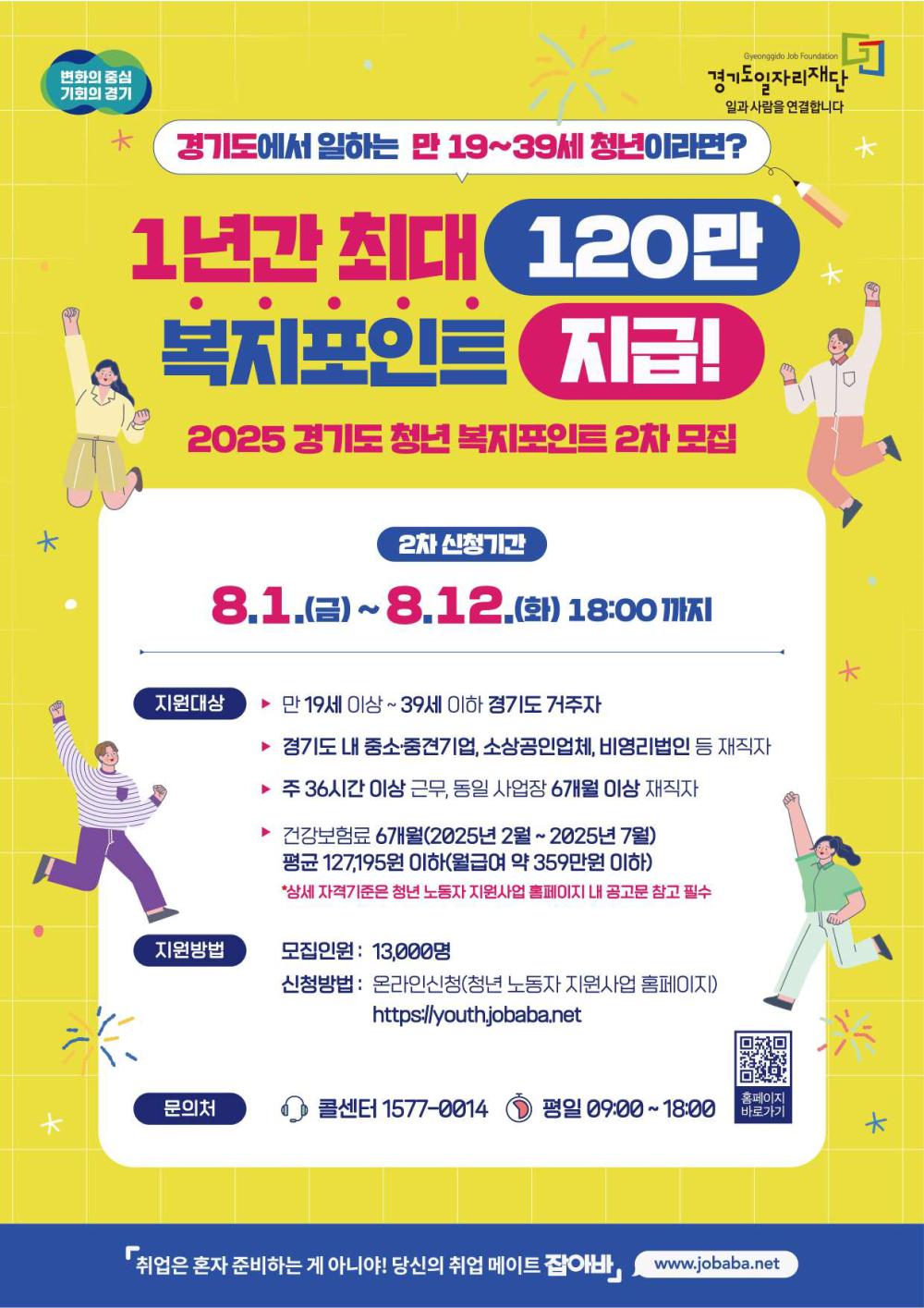 경기도일자리재단 일과 사람을 연결합니다  변화의 중심 기회의 경기  경기도에서 일하는 만 19~39세 청년이라면?  1년간 최대 120만 복지포인트 지급!  2025 경기도 청년 복지포인트 2차 모집  2차 신청기간 8.1.(금) ~ 8.12.(화) 18:00까지  지원대상  만 19세 이상 ~ 39세 이하 경기도 거주자  경기도 내 중소·중견기업, 소상공인업체, 비영리법인 등 재직자  주 36시간 이상 근무, 동일 사업장 6개월 이상 재직자  건강보험료 6개월(2025년 2월 ~ 2025년 7월) 평균 127,195원 이하(월급여 약 359만원 이하) *상세 자격기준은 청년 노동자 지원사업 홈페이지 내 공고문 참고 필수  모집인원 및 지원방법  모집인원: 13,000명  신청방법: 온라인신청(청년 노동자 지원사업 홈페이지) https://youth.jobaba.net  문의처  콜센터: 1577-0014 (평일 09:00 ~ 18:00)  "취업은 혼자 준비하는게 아니야! 당신의 취업 메이트 잡아바" www.jobaba.net
