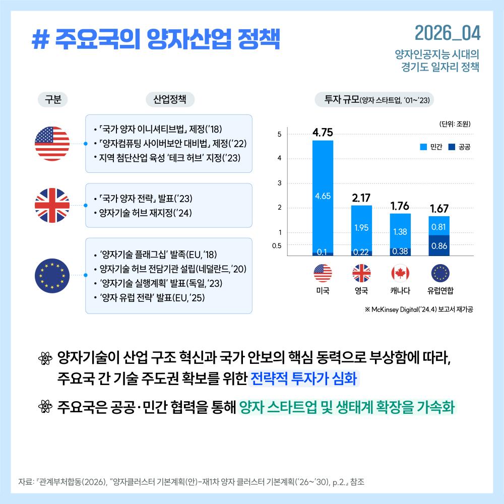 양자컴퓨팅은 제약·바이오, 금융, AI·머신러닝, 물류·운송, 에너지 등 다양한 산업 분야에서 고난도 연산과 최적화 문제 해결을 통해 새로운 부가가치를 창출할 것으로 전망됩니다.
