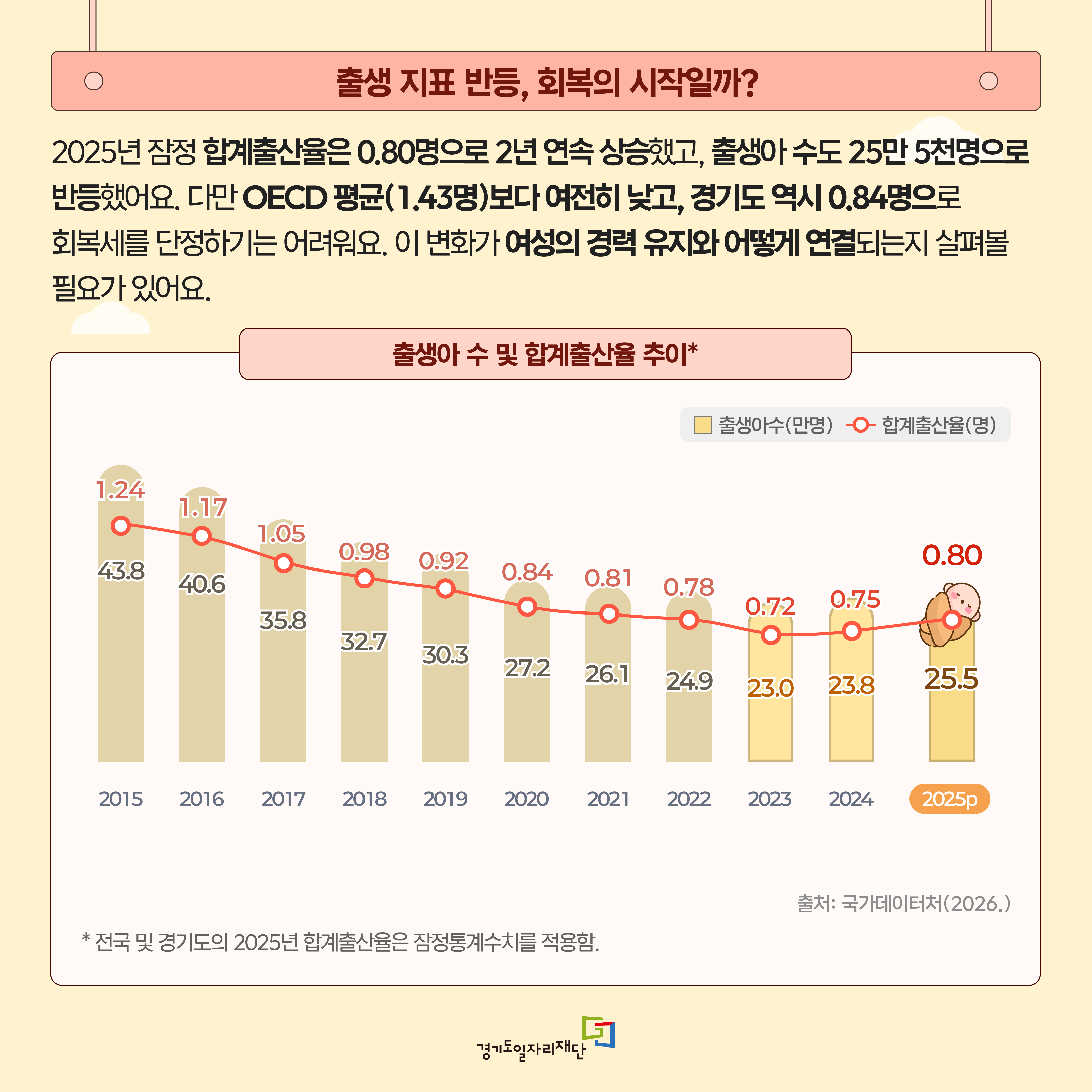 출생 지표 반등, 회복의 시작일까?