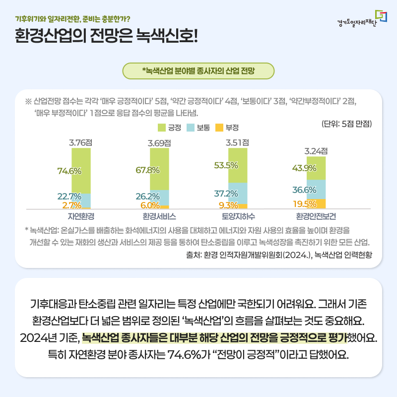 환경산업의 전망은 녹색신호