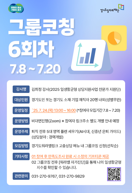 변화의 중심 기회의 경기 경기도일자리재단 그룹코칭 6회차 7.8 ~ 7.20 강사명: 김희정 강사(2025 일생활균형 상담지원사업 전문가 지원단) 대상인원: 경기 도민 또는 경기도 소재 기업 재직자 20명 내외 (성별무관) 운영일정: '25. 7. 24.(목) 13:00 ~ 16:00 (*참여자 모집기간 7.8 ~ 7.20) 운영방법: 비대면진행(Zoom) ※ 참여자 링크주소 별도 개별 안내 예정 운영주제: 퇴직 전후 5대 영역 플랜 세우기 (AI시대, 신중년 은퇴 가이드) (상담분야: 경력개발) 모집방법: 경기도 워라밸 링크 고충상담 메뉴 내 그룹코칭 신청 (선착순) 기타사항: 01 참여 후 만족도조사 완료 시 소정의 기프티콘 제공 02 그룹코칭 전후 [워라밸 자가진단]을 통해 나의 일생활균형 지수를 확인할 수 있습니다. 관련문의: 031-270-9767, 031-270-9829