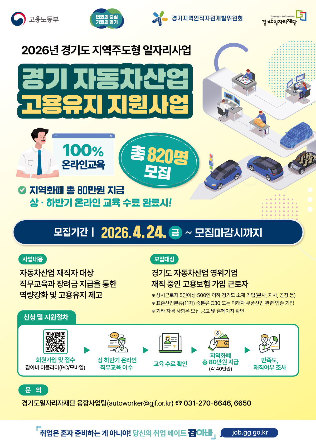 2026년 경기도 지역주도형 일자리사업 경기 자동차산업 고용유지 지원사업  핵심 강조 내용 100% 온라인교육 총 820명 모집 지역화폐 총 80만원 지급 상·하반기 온라인 교육 수료 완료시 모집기간  모집기간 | 2026. 4. 24.(금) ~ 모집마감시까지  사업내용  자동차산업 재직자 대상 직무교육과 장려금 지급을 통한 역량강화 및 고용유지 제고  모집대상  경기도 자동차산업 영위기업 재직 중인 고용보험 가입 근로자  ※ 상시근로자 5인 이상 500인 이하 경기 소재 기업(본사, 지사, 공장 등) ※ 표준산업분류(11차) 중분류 C30 또는 미래차 부품산업 관련 업종 기업 ※ 기타 자격 사항은 모집 공고 및 홈페이지 확인  신청 및 지원절차 회원가입 및 접수 (잡아바 어플라이 PC/모바일) 상·하반기 온라인 직무교육 이수 교육 수료 확인 지역화폐 총 80만원 지급 (각 40만원) 만족도, 재직여부 조사 문의  경기도일자리재단 융합사업팀 📧 autoworker@gjf.or.kr  📞 031-270-6646, 6650