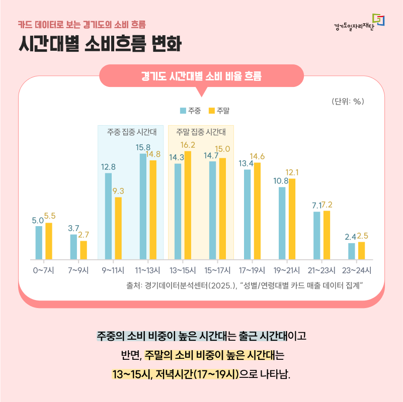 2025년 2분기 데이터 인사이트 카드 뉴스 내용3