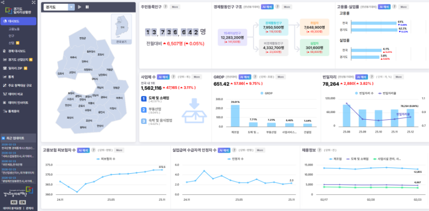 ‘우수 행정 및 정책사례 선발대회’ 최우수상 수상