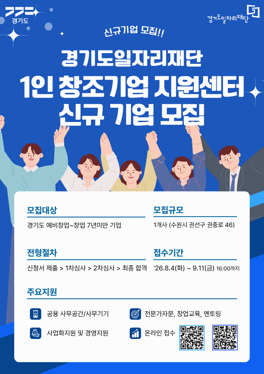 경기도, 경기도일자리재단. 신규기업 모집!! 경기도일자리재단 1인 창조기업 지원센터 신규 기업 모집. 모집대상: 경기도 예비창업~창업 7년미만 기업. 모집규모: 1개사 (수원시 권선구 권중로 46). 전형절차: 신청서 제출  1차심사  2차심사  최종 합격. 접수기간: '26.8.4(화) ~ 9.11(금) 16:00까지. 주요지원: 공용 사무공간/사무기기, 전문가자문, 창업교육, 멘토링, 사업화지원 및 경영지원, 온라인 접수 QR코드. https://apply.jobaba.net/bsns/bsnsDetailView.do?bsnsSeq=5839, https://www.gjf.or.kr/main/main_biz/view.do?lclsf_sn=3&sclsf_sn=111&main_biz_sn=26