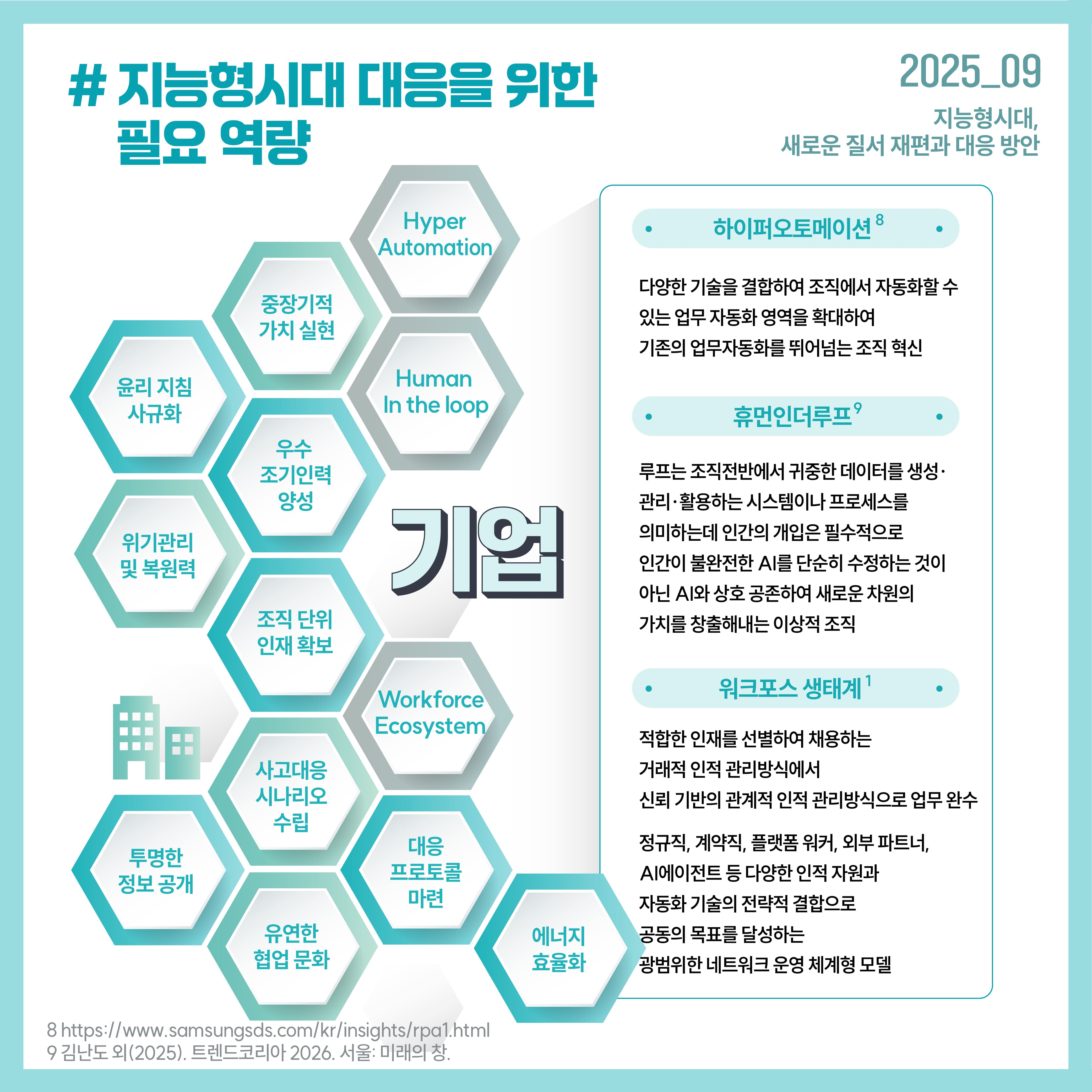 # 지능형시대 대응을 위한 필요 역량-기업 하이퍼오토메이션: 다양한 기술을 결합하여 조직에서 자동화할 수 있는 업무 자동화 영역을 확대하여 기존의 업무자동화를 뛰어넘는 조직 혁신 휴먼인더루프: 루프는 조직전반에서 귀중한 데이터를 생성·관리·활용하는 시스템이나 프로세스를 의미하는데 인간의 개입은 필수적으로 인간이 불완전한 AI를 단순히 수정하는 것이 아닌 AI와 상호 공존하여 새로운 차원의 가치를 창출해내는 이상적 조직 위크포스 생태계: 적합한 인재를 선별하여 채용하는 거래적 인적 관리방식에서 신뢰 기반의 관계적 인적 관리방식으로 업무 완수 정규직, 계약직, 플랫폼 워커, 외부 파트너, AI에이전트 등 다양한 인적 자원과 자동화 기술의 전략적 결합으로 공동의 목표를 달성하는 광범위한 네트워크 운영 체계형 모델