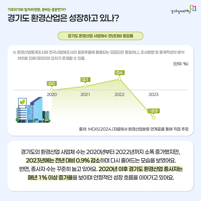 경기도의 환경산업은 성장하고 있나?