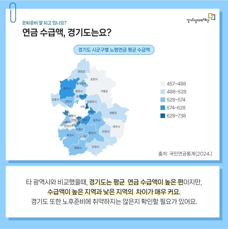 연금 수령액, 경기도는?