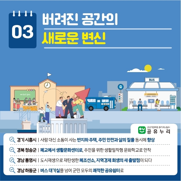 03 버려진 공간의 새로운 변신 공공개방자원 多가치나눔터 공유누리 경기 시흥시 사람 대신 소통이 사는 반지하 주택, 주민 안전과 삶의 질을 동시에 향상 경북 청송군 폐교에서 생활문화센터로, 주민을 위한 생활밀착형 문화학교로 안착 경남 통영시 도시재생으로 재탄생한 폐조선소, 지역경제 회생의 새 출발점이 되다 경남 하동군 버스 대기실을 넘어 군민 모두의 쾌적한 공유쉼터로