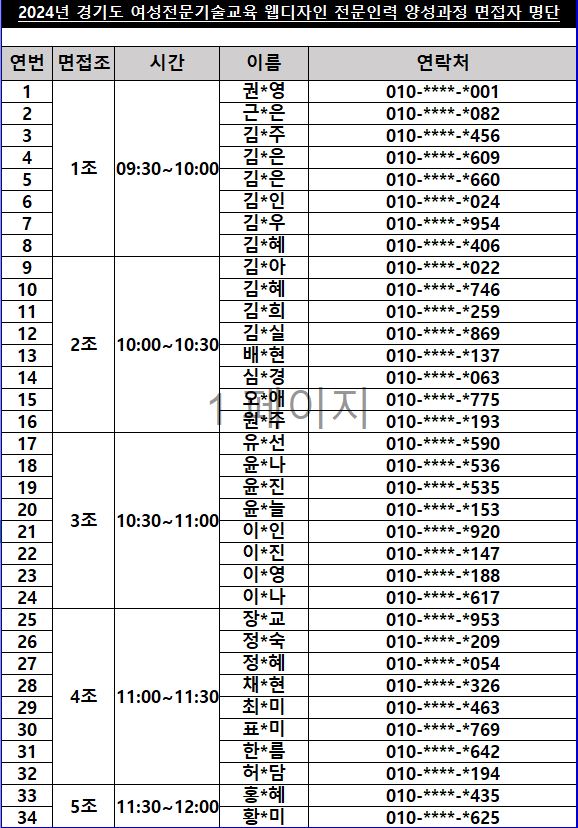 2024년 경기도 여성전문기술교육 웹디자인 전문인력 양성과정 면접자 명단 연번  면접조	시간	  이름	     연락처	  비고 1    1조    09:30~10:00	권*영	010-****-*001 2			근*은	010-****-*082 3			김*주	010-****-*456 4			김*은	010-****-*609 5			김*은	010-****-*660 6			김*인	010-****-*024 7			김*우	010-****-*954 8			김*혜	010-****-*406 9     2조   10:00~10:30	김*아	010-****-*022 10			김*혜	010-****-*746 11			김*희	010-****-*259 12			김*실	010-****-*869 13			배*현	010-****-*137 14			심*경	010-****-*063 15			오*애	010-****-*775 16			원*주	010-****-*193 17   3조   10:30~11:00	유*선	010-****-*590 18			윤*나	010-****-*536 19			윤*진	010-****-*535 20			윤*늘	010-****-*153 21			이*인	010-****-*920 22			이*진	010-****-*147 23			이*영	010-****-*188 24			이*나	010-****-*617 25   4조   11:00~11:30	장*교	010-****-*953 26			정*숙	010-****-*209 27			정*혜	010-****-*054 28			채*현	010-****-*326 29			최*미	010-****-*463 30			표*미	010-****-*769 31			한*름	010-****-*642 32			허*담	010-****-*194 33  5조	   11:30~12:00	홍*혜	010-****-*435 34			황*미	010-****-*625