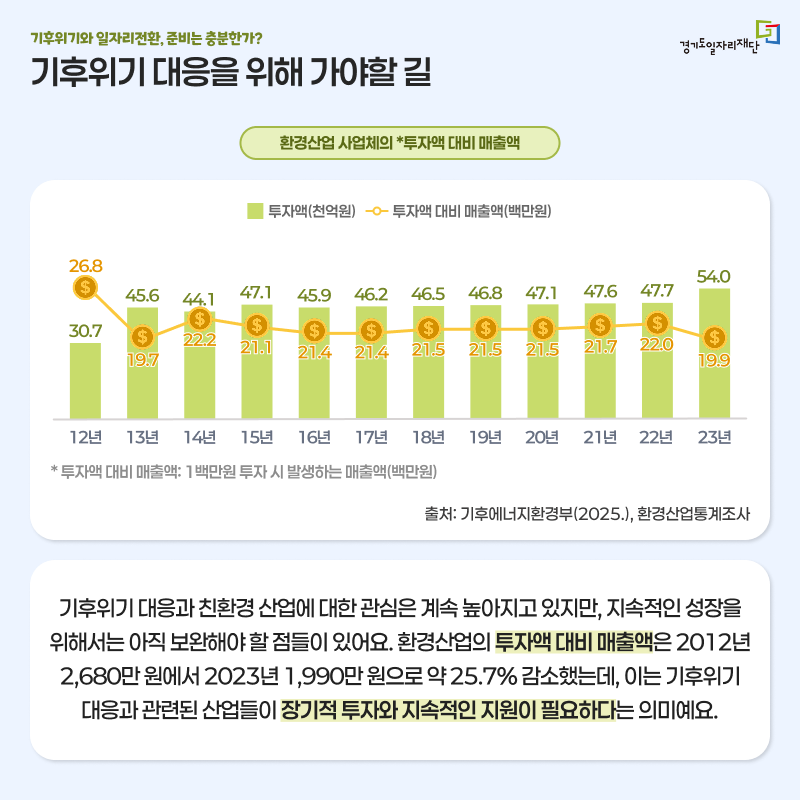 기후위기 대응을 위해 가야할 길
