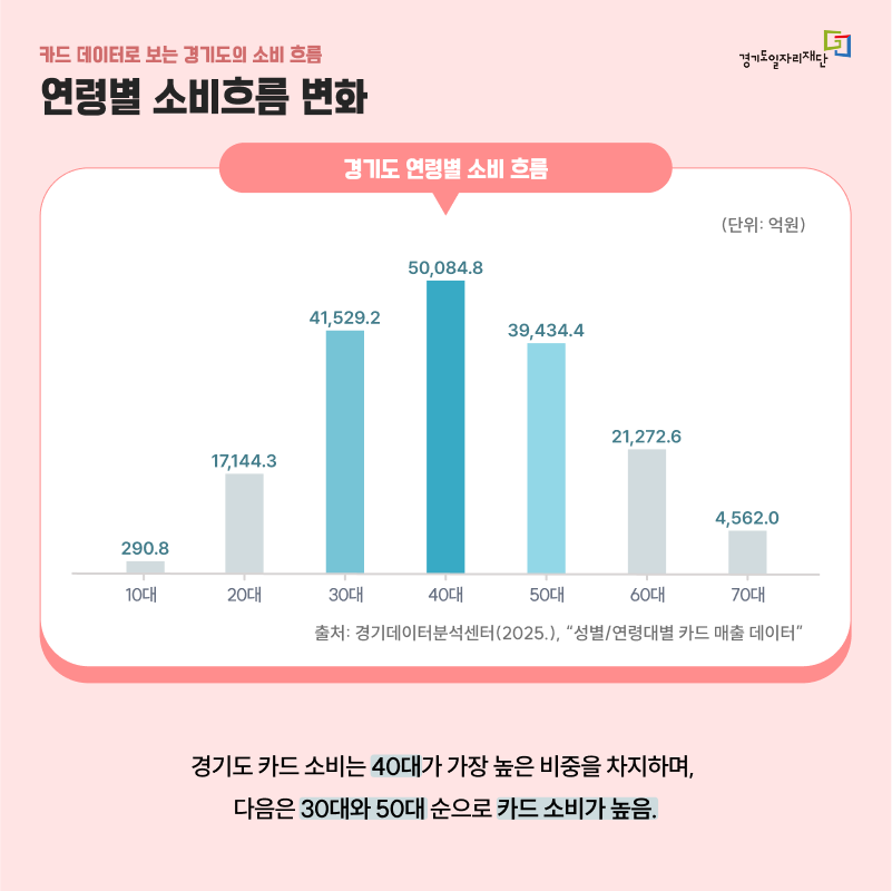 2025년 2분기 데이터 인사이트 카드 뉴스 내용2