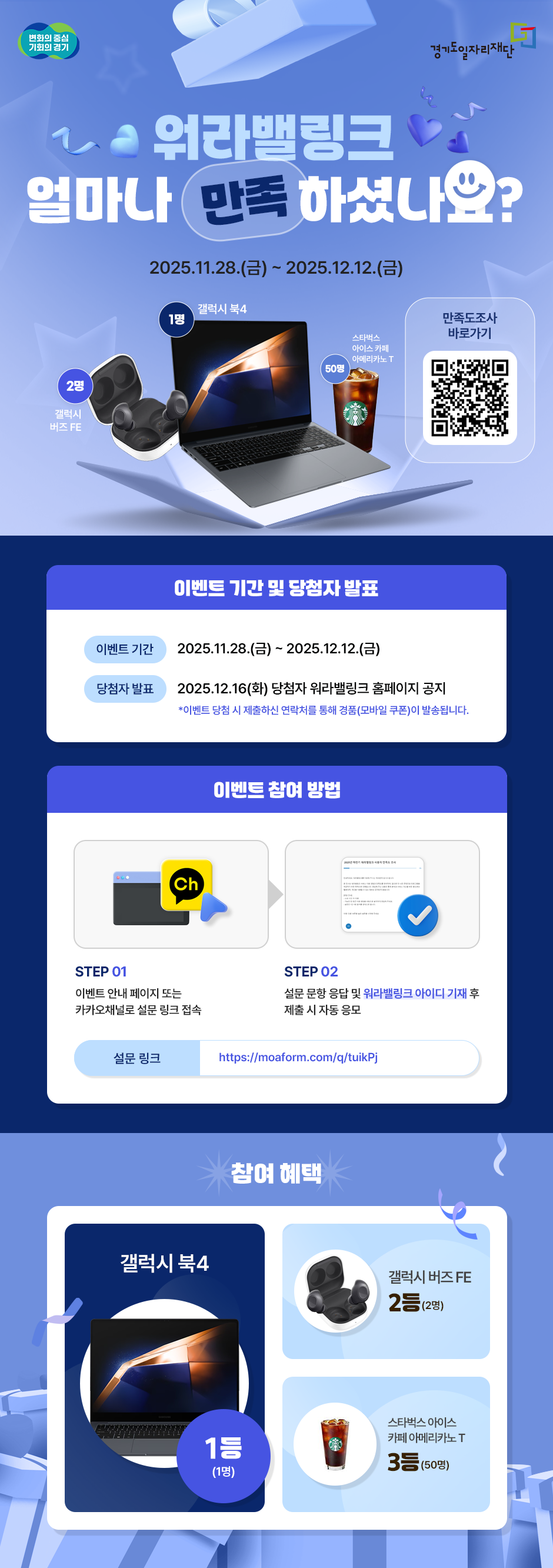 워라밸링크 얼마나 만족 하셨나요? 만족도 조사 이벤트  이벤트 기간 및 당첨자 발표  이벤트 기간: 2025년 11월 28일(금) ~ 2025년 12월 12일(금)  당첨자 발표: 2025년 12월 16일(화) 워라밸링크 홈페이지 공지  (이벤트 당첨 시 제출하신 연락처를 통해 모바일 쿠폰이 발송됩니다.)  이벤트 참여 방법  STEP 01: 이벤트 안내 페이지 또는 카카오채널로 설문 링크 접속 (https://moaform.com/q/tuikPj)  STEP 02: 설문 문항 응답 및 '워라밸링크 아이디 기재' 후 제출 시 자동 응모  (포스터 내 QR코드를 통해서도 참여 가능)  참여 혜택  1등 (1명): 갤럭시 북4  2등 (2명): 갤럭시 버즈 FE  3등 (50명): 스타벅스 아이스 카페 아메리카노 T  주관: 경기도, 경기도일자리재단