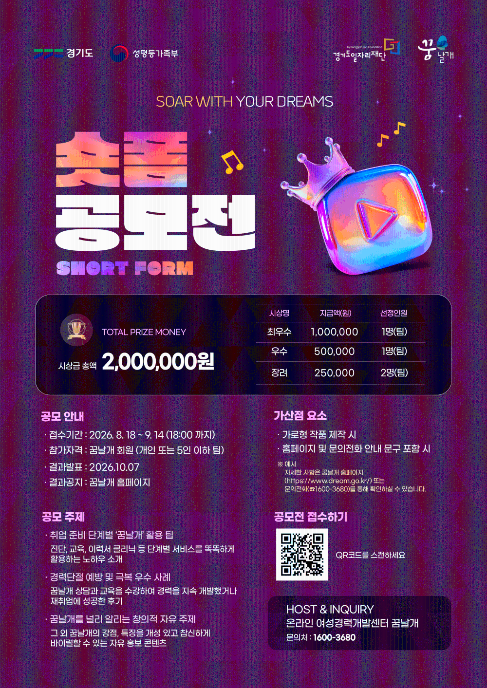 이미지 상단에 경기도, 성평등가족부, 경기일자리재단, 꿈날개로고 있음. SOAR WITH YOUR DREAMS, 숏폼 공모전 SHORT FORM. TOTAL PRIZE MONEY, 시상금 총액 2,000,000원. 시상명 / 지급액(원) / 선정인원, 최우수: 1,000,000원 1명(팀), 우수: 500,000원 / 1명(팀), 장려: 250,000 / 2명(팀), 공모 안내, 접수기간: 2026. 8. 18~9. 14(18:00 까지), 참가자격 : 꿈날개 회원 (개인 또는 5인 이하 팀), 결과발표: 2026.10.07, 결과공지 : 꿈날개 홈페이지. 가산점 요소: 가로형 작품 제작 시, 홈페이지 및 문의전화 안내 문구 포함 시, ※예시 자세한 사항은 꿈날개 홈페이지(https://www.dream.go.kr/) 또는 문의전화(1600-3680)를 통해 확인하실 수 있습니다. 공모 주제: 취업 준비 단계별 ‘꿈날개’ 활용 팁-진단, 교육, 이력서 클리닉 등 단계별 서비스를 똑똑하게 활용하는 노하우 소개, 경력단절 예방 및 극복 우수 사례-꿈날개 상담과 교육을 수강하여 경력을 지속 개발했거나 재취업에 성공한 후기, 꿈날개를 널리 알리는 창의적 자유 주제-그 외 꿈날개의 강점, 특징을 개성 있고 참신하게 바이럴할 수 있는 자유 홍보 콘텐츠. 공모전 접수하기, QR코드를 스캔하세요, QR코드 연결 주소: https://m.site.naver.com/2eBrR, HOST&INQUIRY 온라인 여성경력개발센터 꿈날개, 문의처 :1600-368