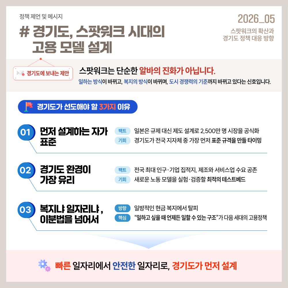 빠른일자리에서 안전한 일자리로, 경기도가 먼저 설계