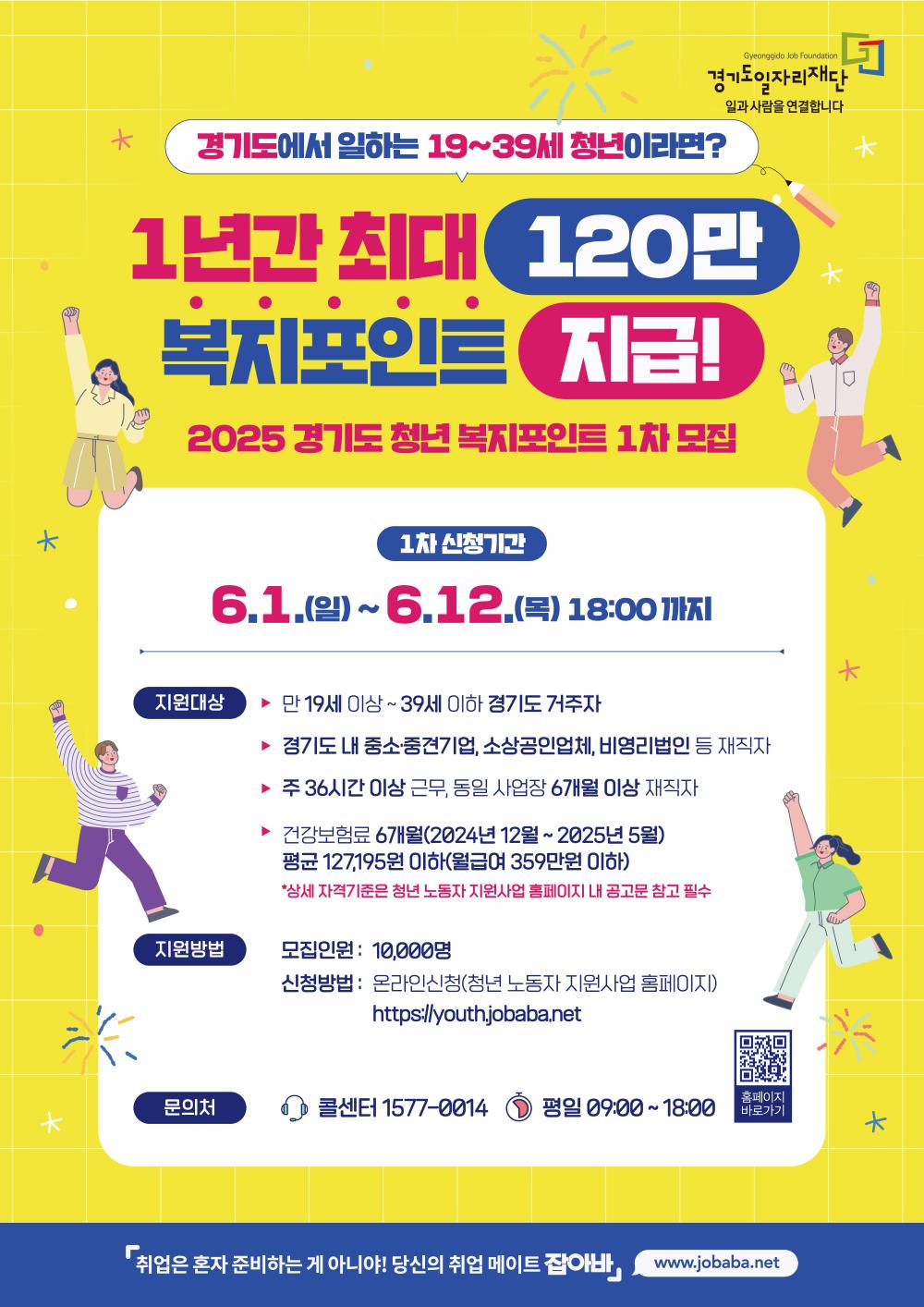 Gyeonggido Job Foundation 경기도일자리재단 일과 사람을 연결합니다 경기도에서 일하는 19~39세 청년이라면? 1년간 최대 120만 복지포인트 지급! 2025 경기도 청년복지포인트 1차 모집 1차 신청기간 6.1.(일)~6.12.(목) 18:00 까지 지원대상 만 19세 이상~39세 이하 경기도 거주자 ▶경기도내 중소·중견기업, 소상공인업체, 비영리법인 등 재직자 ▶주 36시간 이상 근무, 동일 사업장 6개월 이상 재직자 건강보험료 6개월(2024년 12월~2025년 5월) 평균 127,195원 이하(월급여 359만원 이하) *상세 자격기준은 청년 노동자 지원사업 홈페이지 내 공고문 참고 필수 지원방법 모집인원: 10,000명 신청방법: 온라인신청(청년 노동자 지원사업 홈페이지) https://youth.jobaba.net 문의처 콜센터 1577-0014 평일 09:00~18:00 홈페이지 바로가기 '취업은 혼자 준비하는 게 아니야! 당신의 취업 메이트 잡아바, www.jobaba.net