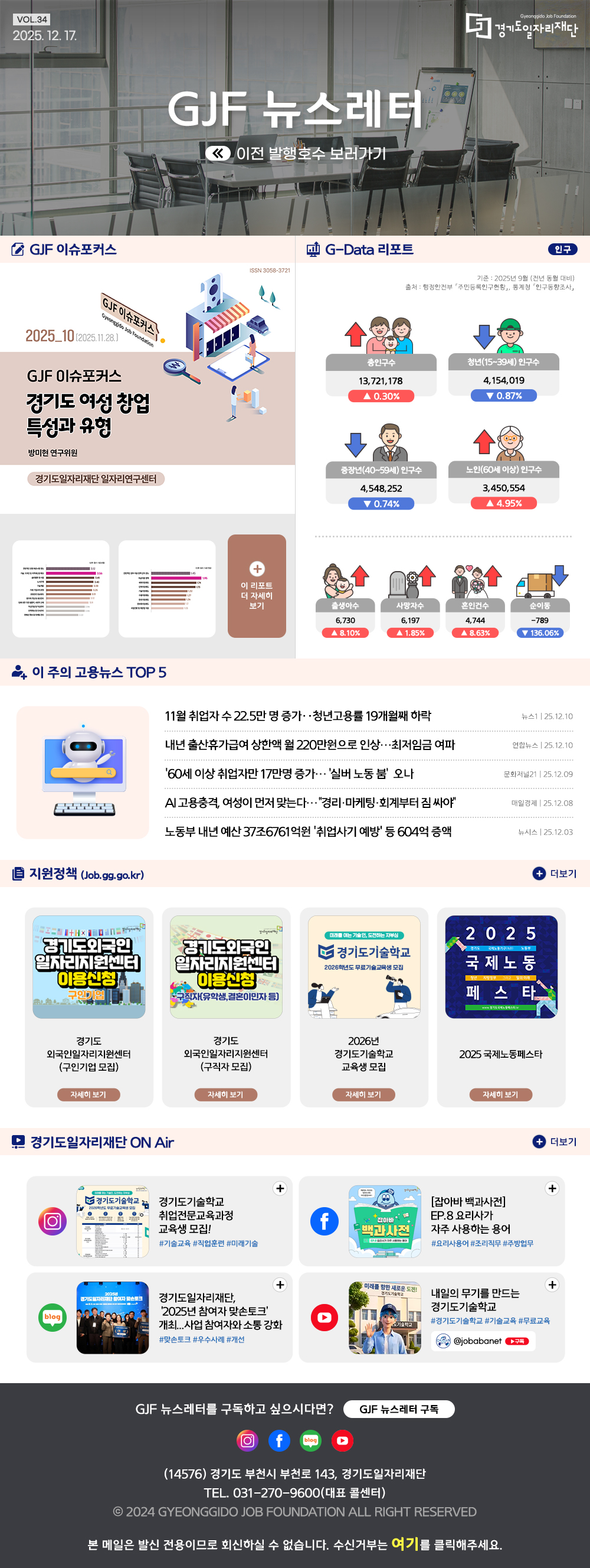  VOL.34 2025. 12. 17. 경기도일자리재단 GJF 뉴스레터 이전 발행호 보러가기 GJF 이슈포커스 2025_10 (2025.11.28.) ISSN 3050-2031 GJF 이슈포커스 경기도 여성 창업 특성과 유형 정다희 연구위원 경기도일자리재단 일자리연구센터 이 리포트 더 자세히 보기 G-Data 리포트 인구 기준 : 2025년 5월 (전년 동월 대비) 출처 : 행정안전부 주민등록인구현황, 통계청 인구동향조사 총인구수 13,721,178 0.30% 청년(15~39세) 인구수 4,154,019 0.87% 중장년(40~59세) 인구수 4,541,252 0.74% 노인(60세 이상) 인구수 3,450,554 4.95% 출생아수 6,730 8.10% 사망자수 6,137 1.83% 혼인건수 4,744 8.61% 순이동 -739 136.86% 이 주의 고용뉴스 TOP 5 11월 취업자 수 22.5만 명 증가…청년고용률 19개월째 하락 뉴시스 25.12.11 내년 출산휴가급여 상한액 월 220만원으로 인상…최저임금 여파 연합뉴스 25.12.10 '60세 이상 취업자만 17만명 증가…'실버 노동 붐' 오나 파이낸셜뉴스 25.12.09 AI 고용충격, 여성이 먼저 맞는다…'경리·마케팅·회계부터 짐 싸야' 매일경제 25.12.08 노동부 내년 예산 37조6761억원 '취업사기 예방' 등 604억 증액 뉴시스 25.12.03 지원정책 (job.gg.go.kr) 더보기 경기도 외국인일자리지원센터 이용신청 (구인기업 모집) 자세히 보기 경기도 외국인일자리지원센터 이용신청 (구직자 모집) 자세히 보기 2026년 경기도기술학교 교육생 모집 자세히 보기 2025 국제노동페스티벌 자세히 보기 경기도일자리재단 ON Air 더보기 경기도기술학교 취업전문교육과정 교육생 모집! #기술교육 #취업훈련 #미래기술 [잡아바 백과사전] EP.8 요리사가 자주 사용하는 용어 #요리용어 #조리직군 #주방업무 경기도일자리재단, '2025년 참여자 맞손토크' 개최…사업 참여자와 소통 강화 #맞손토크 #우수사례 #개선 내일의 무기를 만드는 경기도기술학교 #경기도기술학교 #기술교육 #무료교육 @jobabanet GJF 뉴스레터를 구독하고 싶으시다면? GJF 뉴스레터 구독 (14576) 경기도 부천시 부천로 143, 경기도일자리재단 TEL. 031-270-9600(대표 콜센터) © 2024 GYEONGGIDO JOB FOUNDATION ALL RIGHT RESERVED 본 메일은 발신 전용이므로 회신하실 수 없습니다. 수신거부는 여기를 클릭해주세요.