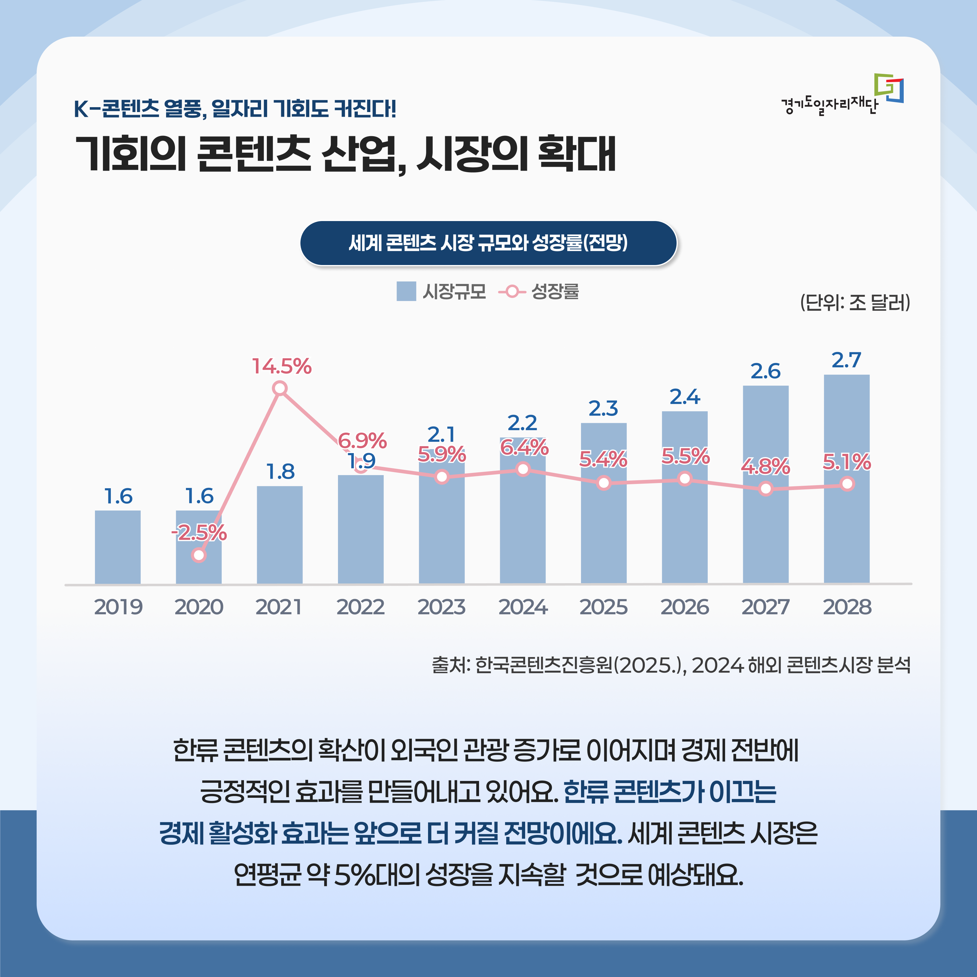 기회의 콘텐츠 산업, 시장의 확대