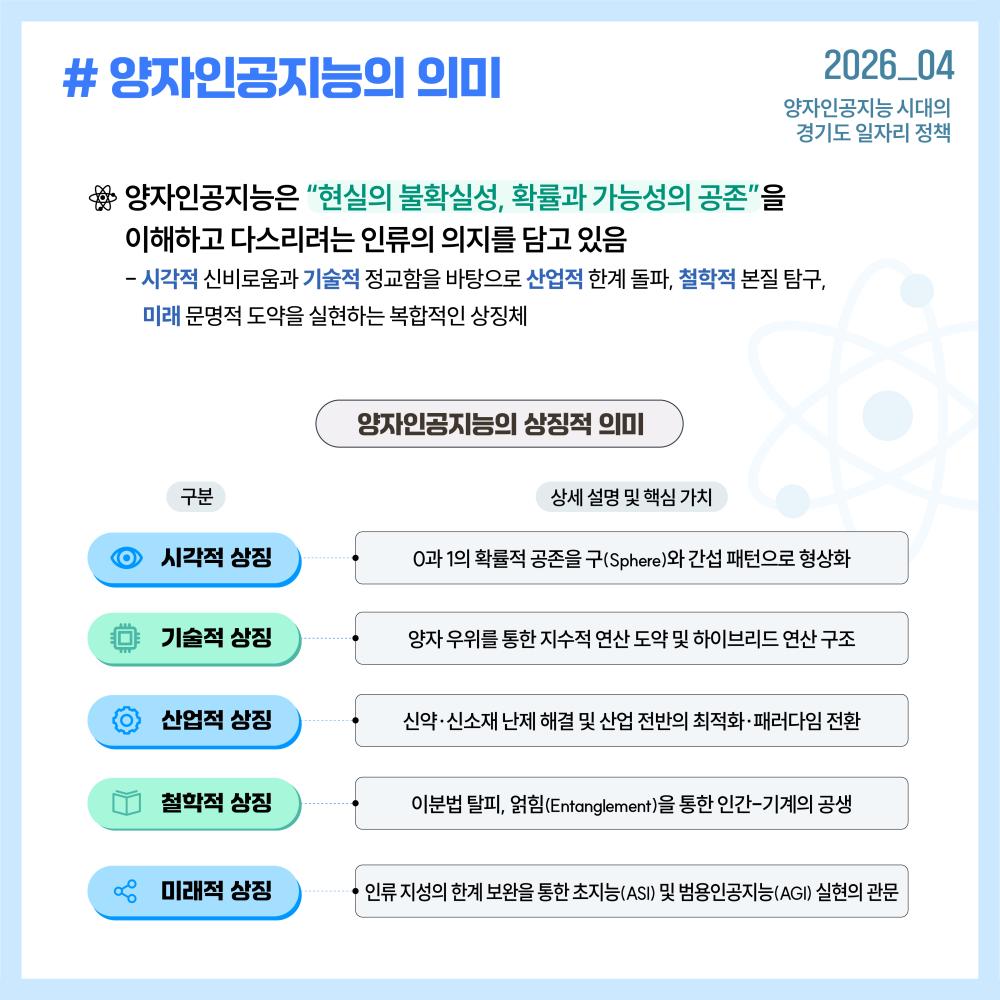 양자인공지능은 양자컴퓨팅과 인공지능의 결합을 통해 기존 첨단기술의 한계를 넘어 산업 전반의 최적화와 미래 패러다임 전환을 가능하게 하는 핵심 기술로 주목받고 있습니다.