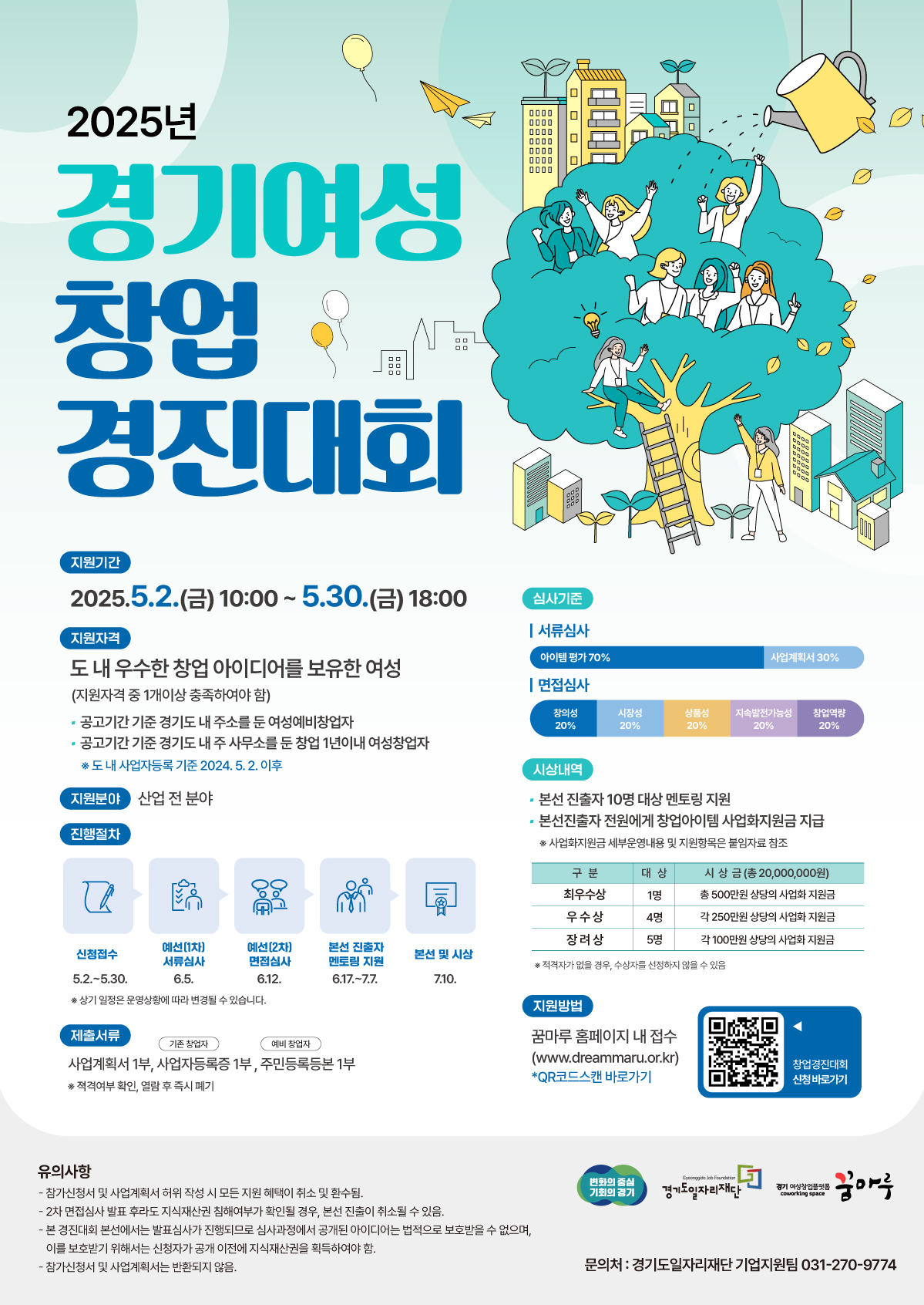 2025년 경기여성 창업 경진대회 지원기간 2025.5.2.(금) 10:00~5.30.(금) 18:00 지원자격 도 내 우수한 창업 아이디어를 보유한 여성 (지원자격 중 1개이상 충족하여야 함) 공고기간 기준 경기도 내 주소를 둔 여성예비창업자 ᆞ공고기간 기준 경기도 내 주 사무소를 둔 창업 1년이내 여성창업자 ※도 내 사업자등록 기준 2024. 5. 2. 이후 지원분야 산업 전 분야 진행절차 신청접수 5.2.-5.30. 예선(1차) 서류심사 6.5. 예선[2차] 면접심사 6.12. 본선 진출자 멘토링 지원 6.17.-7.7. 본선 및 시상 7.10. ※ 상기 일정은 운영상황에 따라 변경될 수 있습니다. 제출서류 기존 창업자 예비 창업자 사업계획서 1부, 사업자등록증 1부, 주민등록등본 1부 ※ 적격여부 확인, 열람 후 즉시 폐기 심사기준 서류심사 아이템 평가 70% 사업계획서 30% ᅳ면접심사 창의성 20% 시장성 20% 상품성 20% 지속발전가능성  20% 창업역량 20% 시상내역 • 본선 진출자 10명 대상 멘토링 지원 ᆞ본선진출자 전원에게 창업아이템 사업화지원금 지급 * 사업화지원금 세부운영내용 및 지원항목은 붙임자료 참조 최우수상 1명 우수상 4명 장려상 5명 시상금 (총 20,000,000원) 총 500만원 상당의 사업화 지원금 각 250만원 상당의 사업화 지원금 각 100만원 상당의 사업화 지원금 *적격자가 없을 경우, 수상자를 선정하지 않을 수 있음 지원방법 꿈마루 홈페이지 내 접수 (www.dreammaru.or.kr) *QR코드스캔 바로가기 창업경진대회 신청바로가기 유의사항 - 참가신청서 및 사업계획서 허위 작성 시 모든 지원 혜택이 취소 및 환수됨. - 2차 면접심사 발표 후라도 지식재산권 침해여부가 확인될 경우, 본선 진출이 취소될 수 있음. - 본 경진대회 본선에서는 발표심사가 진행되므로 심사과정에서 공개된 아이디어는 법적으로 보호받을 수 없으며, 이를 보호받기 위해서는 신청자가 공개 이전에 지식재산권을 획득하여야 함. - 참가신청서 및 사업계획서는 반환되지 않음. Cyeonggido Job Foundation 변화의 중심 기회의 경기 경기도일자리재단 경기 여성창업플랫폼 coworking space 꿈마루 문의처 : 경기도일자리재단 기업지원팀 031-270-9774