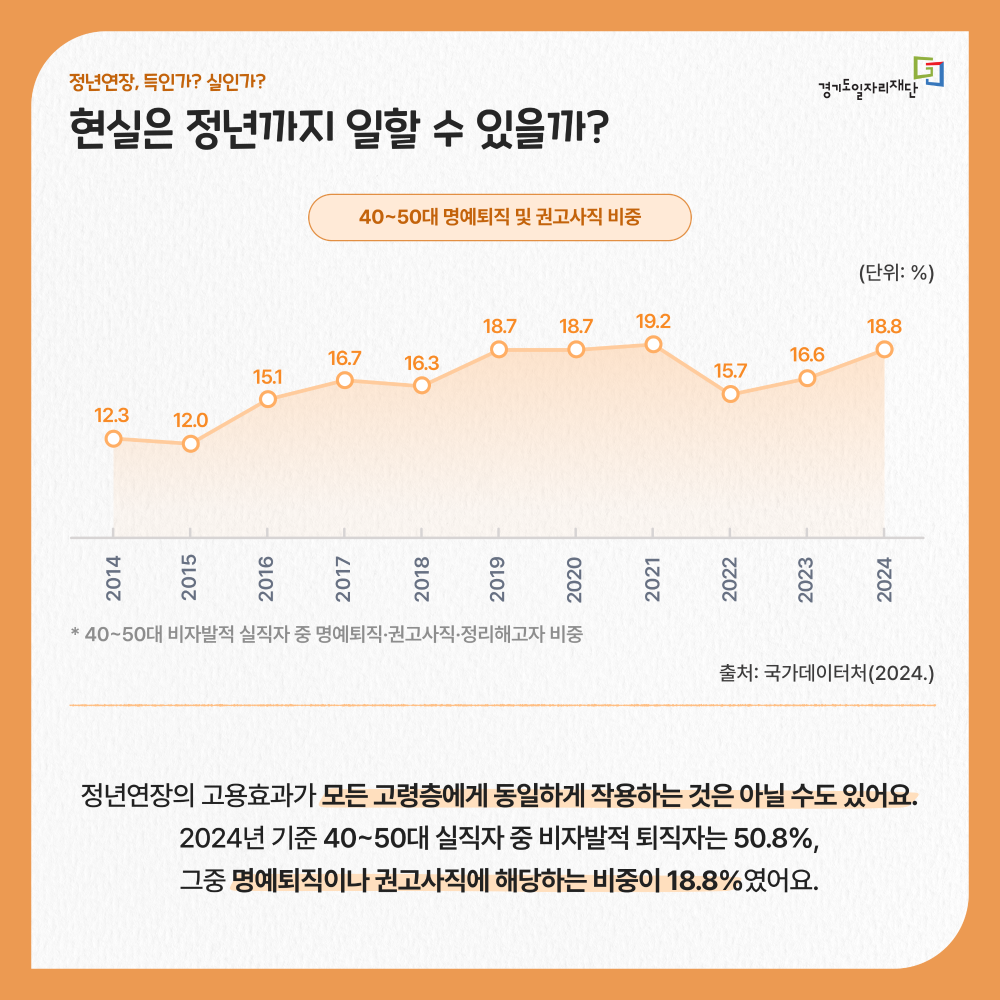 현실은 정년까지 일할 수 있을까?