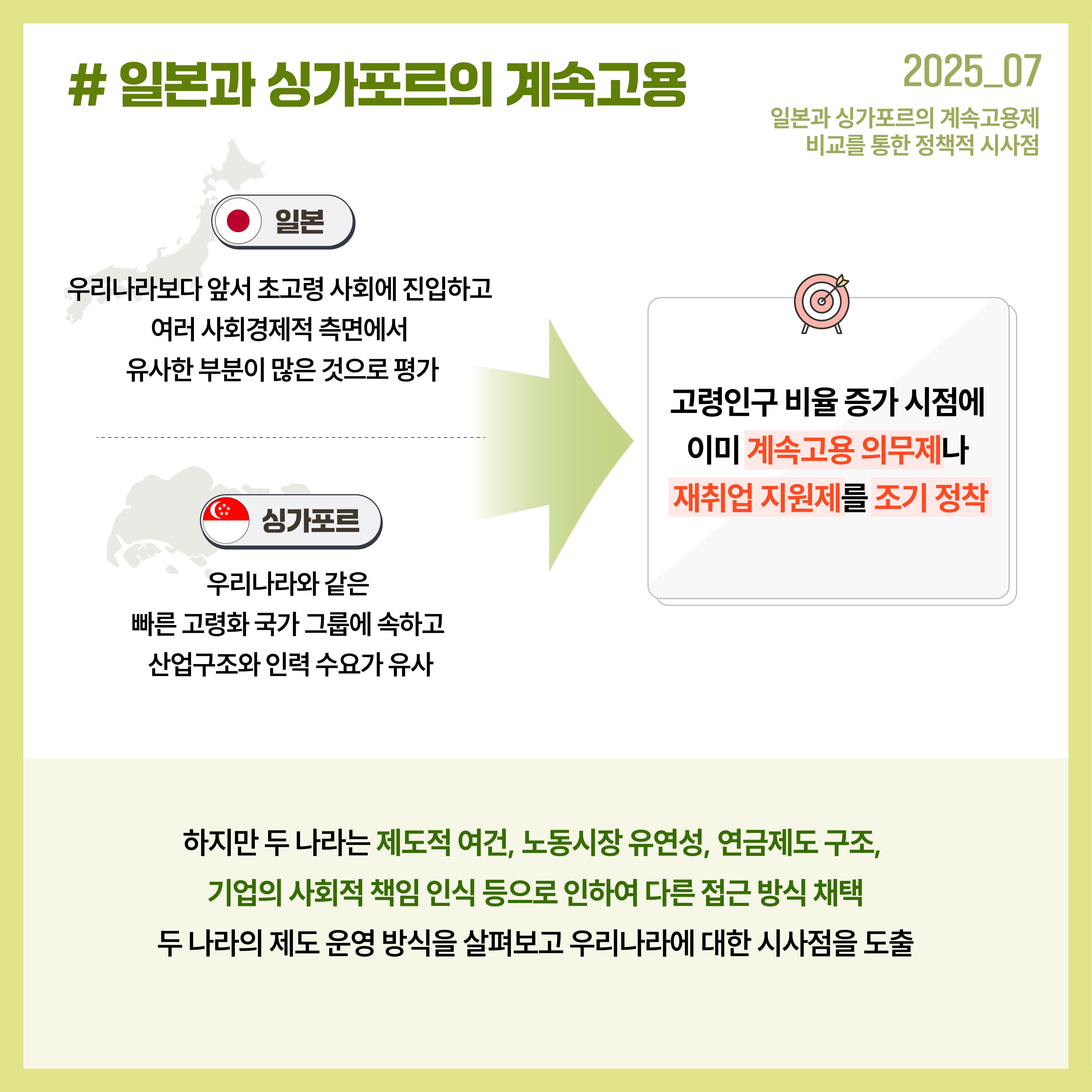 일본과 싱가포르의 계속고용 일본 우리나라보다 앞서 초고령 사회에 진입하고  여러 사회경제적 측면에서  유사한 부분이 많은 것으로 평가, 싱가포르 우리나라와 같은  빠른 고령화 국가 그룹에 속하고  산업구조와 인력 수요가 유사 고령인구 비율 증가 시점에  이미 계속고용 의무제나  재취업 지원제를 조기 정착