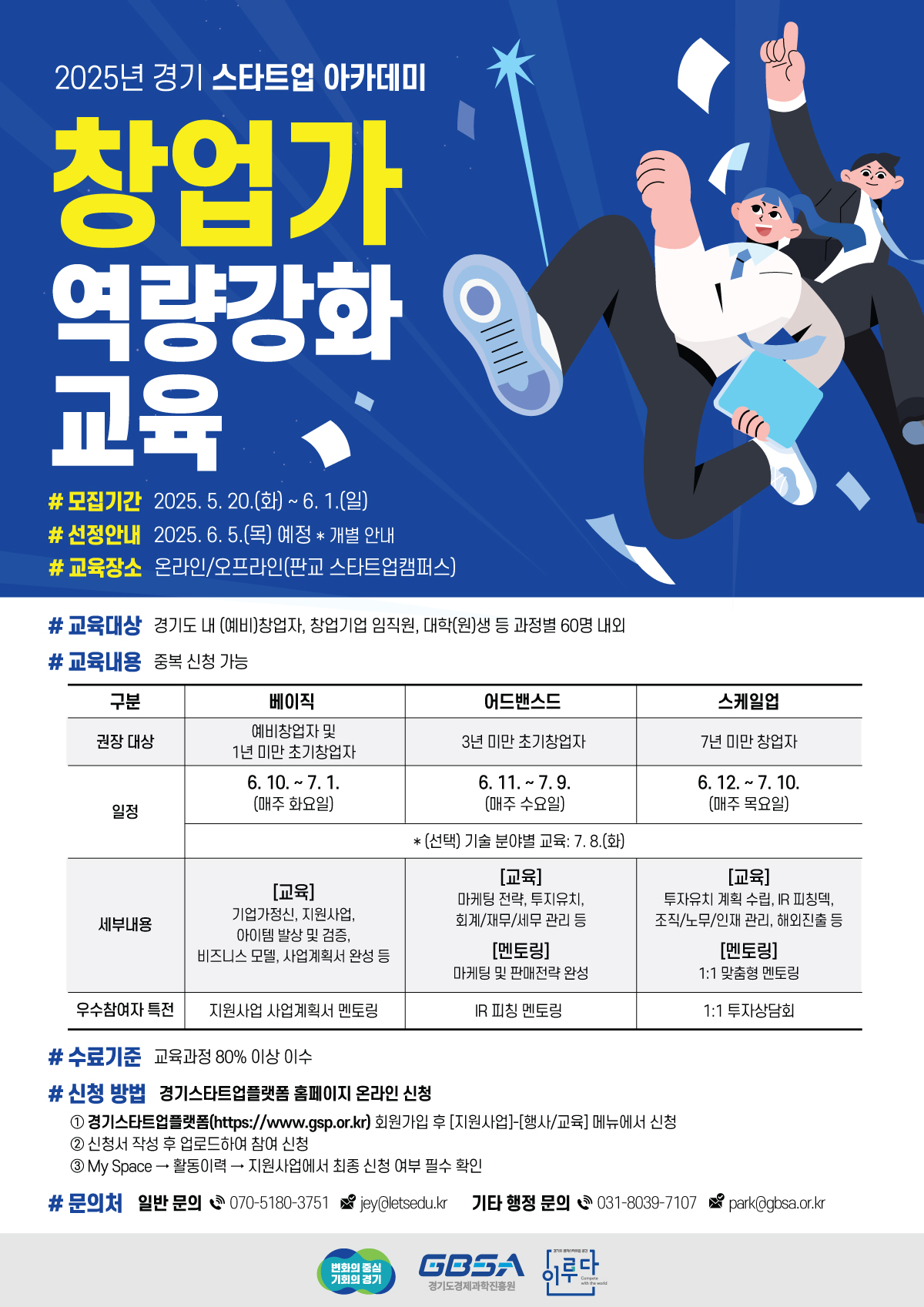 2025년 경기 스타트업 아카데미 창업가 역량강화 교육 #모집기간 2025. 5. 20.(화) ~ 6. 1.(일) #선정안내 2025. 6. 5.(목) 예정 * 개별 안내 #교육장소 온라인/오프라인(판교 스타트업캠퍼스)  #교육대상 경기도 내 (예비)창업자, 창업기업 임직원, 대학(원)생 등 과정별 60명 내외 #교육내용 중복 신청 가능 베이직  권장 대상 예비창업자 및 1년 미만 초기창업자 6. 10. ~ 7. 1. (매주 화요일) [교육] 기업가정신, 지원사업, 아이템 발상 및 검증, 비즈니스 모델, 사업계획서 완성 등 우수참여자 특전 지원사업 사업계획서 멘토링  어드밴스드 권장대상 3년 미만 초기창업자 일정 6. 11. ~ 7.9. (매주 수요일)  [교육] 마케팅 전략, 투자유치, 회계/재무/세무관리 등 [멘토링] 마케팅 및 판매전략 완성  IR피칭 멘토링  스케일업 7년 미만 창업자 6. 12. ~ 7. 10. (매주 목요일)  [교육] 투자유치 계획 수립, IR 피칭덱, 조직/노무/인재 관리, 해외진출 등 [멘토링] 1:1 맞춤형 멘토링 1:1 투자상담회  * (선택) 기술 분야별 교육: 7.8.(화) #수료기준 교육과정 80% 이상 이수 #신청 방법 경기스타트업플랫폼 홈페이지 온라인 신청 1 경기스타트업플랫폼(https://www.gsp.or.kr] 회원가입 후 [지원사업]-[행사/교육] 메뉴에서 신청 2 신청서 작성 후 업로드하여 참여 신청 3 My Space → 활동이력 → 지원사업에서 최종 신청 여부 필수 확인 #문의처 일반 문의 070-5180-3751 jey@letsedu.kr 기타 행정 문의 031-8039-7107park@gbsa.or.kr GBSA 이루다 변화의 중심 기회의 경기 경기도경제과학진흥원