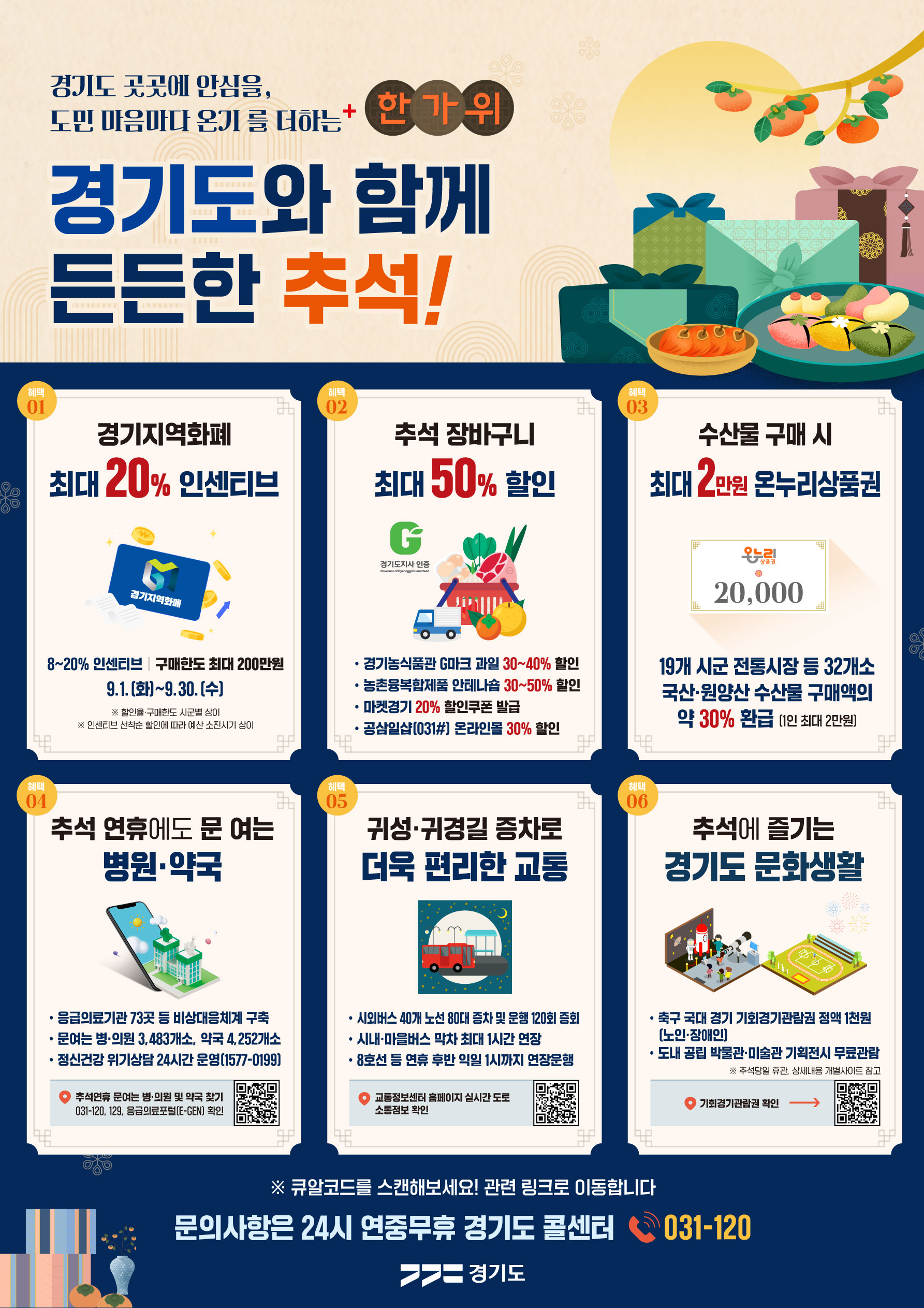 경기도와 함께 든든한 추석! 「경기도 곳곳에 안심을, 도민 마음마다 온기를 더하는 한가위」 경기도 추석 도민 혜택 안내.  혜택 01. 경기지역화폐 최대 20% 인센티브 8~20% 인센티브, 구매한도 최대 200만원. 9월 1일 화요일부터 9월 30일 수요일까지. ※ 할인율·구매한도 시·군별 상이 ※ 인센티브 선착순 할인에 따라 예산 소진 시까지 상이  혜택 02. 추석 장바구니 최대 50% 할인 경기농식품관 G마크 과일 30~40% 할인, 농촌융복합제품 안테나숍 30~50% 할인, 마켓경기 20% 할인쿠폰 발급, 공삼일샵(031#) 온라인몰 30% 할인.  혜택 03. 수산물 구매 시 최대 2만원 온누리상품권 19개 시군 전통시장 등 32개소에서 국산·원양산 수산물 구매액의 약 30% 환급, 1인 최대 2만원.  혜택 04. 추석 연휴에도 문 여는 병원·약국 응급의료기관 73곳 등 비상대응체계 구축, 문 여는 병·의원 3,483개소, 약국 4,252개소, 정신건강 위기상담 24시간 운영(1577-0199). 추석연휴 문 여는 병·의원 및 약국 찾기: 031-120, 129, 응급의료포털 E-GEN. QR코드 링크: https://m.site.naver.com/2fECu?utm_source=chatgpt.com  혜택 05. 귀성·귀경길 증차로 더욱 편리한 교통 시외버스 40개 노선 80대 증차 및 운행 120회 증회, 시내·마을버스 막차 최대 1시간 연장, 8호선 등 연휴 후반 익일 1시까지 연장운행. 교통정보센터 홈페이지에서 실시간 도로 소통정보 확인. QR코드 링크: https://m.site.naver.com/2fEHQ?utm_source=chatgpt.com  혜택 06. 추석에 즐기는 경기도 문화생활 축구 국가대표 경기 기획경기 관람권 정액 1천원(노인·장애인), 도내 공립 박물관·미술관 기획전시 무료관람. ※ 추석당일 휴관, 상세내용 개별사이트 참고. 기회경기 관람권 확인. QR코드 링크: https://m.site.naver.com/2gsJF?utm_source=chatgpt.com  ※ 큐알코드를 스캔해보세요! 관련 링크로 이동합니다. 문의사항은 24시 연중무휴 경기도 콜센터 031-120. 경기도