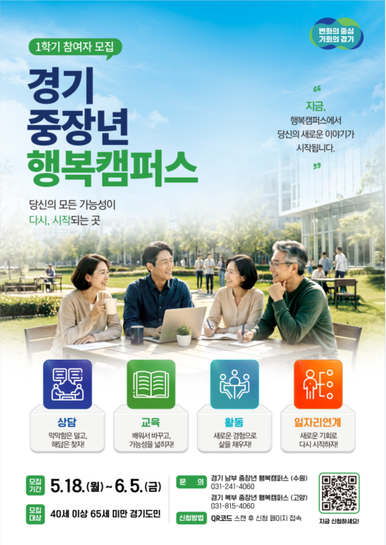 1학기 참여자 모집  경기 중장년 행복캠퍼스  당신의 모든 가능성이 다시, 시작되는 곳  "지금, 행복캠퍼스에서 당신의 새로운 이야기가 시작됩니다."  변화의 중심 기회의 경기 (우측 상단 로고 문구)  2. 주요 프로그램 (아이콘 영역) 상담: 막막함은 덜고, 해답은 찾자!  교육: 배워서 바꾸고, 가능성을 넓히자!  활동: 새로운 경험으로 삶을 채우자!  일자리연계: 새로운 기회로 다시 시작하자!  3. 모집 및 신청 안내 (하단 정보 영역) 모집기간: 5.18.(월) ~ 6.5.(금)  모집대상: 40세 이상 65세 미만 경기도민  문의  경기 남부 중장년 행복캠퍼스 (수원): 031-241-4060  경기 북부 중장년 행복캠퍼스 (고양): 031-815-4060  신청방법: QR코드 스캔 후 신청 페이지 접속  지금 신청하세요! (QR코드 하단 문구)