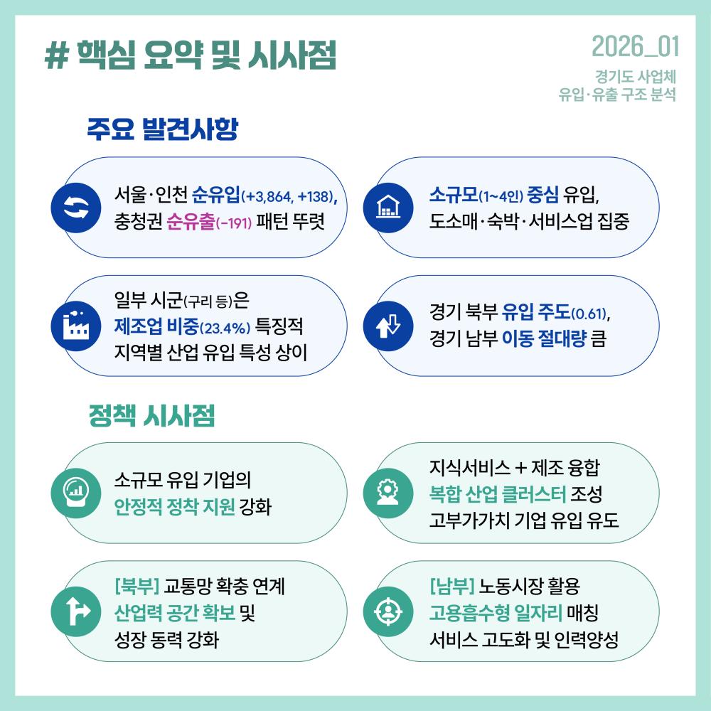 핵심 요약 및 시사점