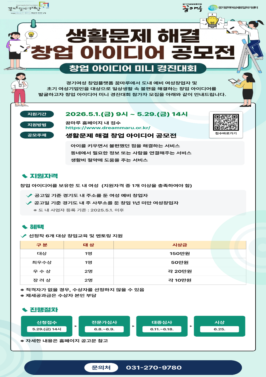 행사명 : 경기여성 창업 아이디어 미니 경진대회 _생활문제 해결 창업 아이디어 공모전 접수기간 : 2026. 5. 1.(금) ~ 2026. 5. 29.(금) 14:00  지원방법 : 꿈마루 홈페이지(dreammaru.or.kr) 온라인 접수  운영방식 : 온라인 공모 및 심사  참여대상 - 도내 거주 중인 여성 (예비)창업자 - 도내 사업등록한 1년 미만 여성창업자  도내 사업자등록 기준 : 2025. 5. 1. 이후 [1차 전문가 심사]  심사기간 : 2026. 6. 8.(월) ~ 9.(화) / 발표 : 6.10.(수) 예정  심사방법 : 접수서류 검토 및 서류심사  심사기준 : 창의력(30%), 문제해결력(30%), 기획력(20%), AI기술 응용능력(20%)  선정규모 : 12명(2배수) [2차 대중심사]  심사기간 : 2026. 6. 11.(목) ~ 18.(목) / 발표 : 6.19.(금) 예정  심사방법 : 홈페이지 공개 및 대중 온라인 투표 - 회원 대상 1인당 투표권 1개 제공 ※ 1위 예측 성공한 투표자(회원) 또는 불특정 다수 대상 기프티콘 추첨 제공  선정방법 : 대중투표 결과를 최종 선정에 반영하여 수상작 결정 - 1차 전문가심사(70%) + 2차 대중투표(30%)  선정규모 : 6명(1배수) [시상]  일 정 : 2026. 6. 25.(목)  장 소 : 경기남부 꿈마루(수원) 공용사무공간  시상규모 : 총6개 작품(대상1, 최우수상1, 우수상2, 장려상2) ※제세공과금은 수상자 본인 부담 ※창업교육·멘토링 프로그램 연계 지원