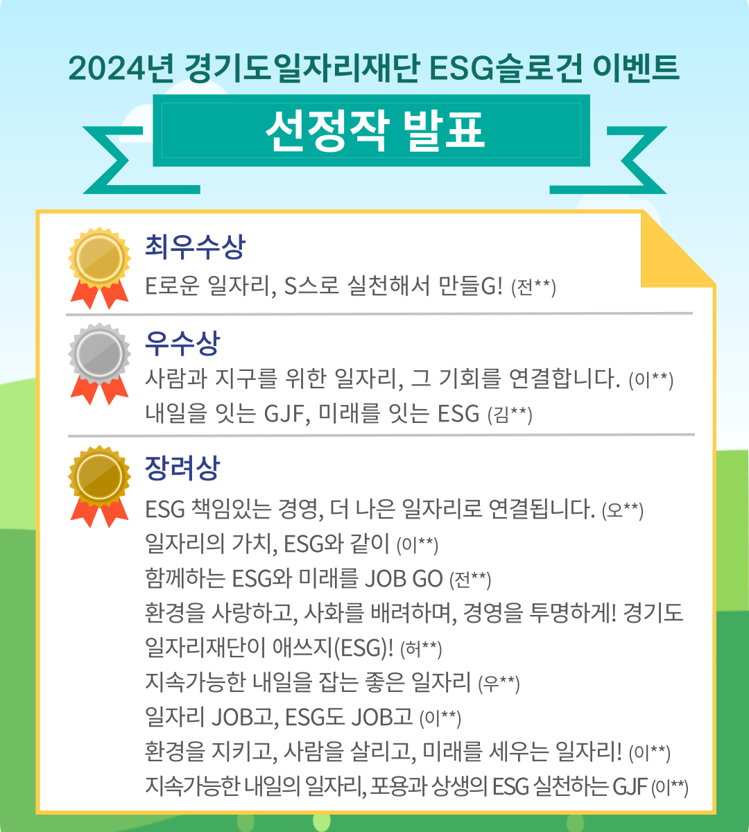 2024년 경기도일자리재단 ESG슬로건 이벤트 선정작 발표 최우수상 E로운 일자리, S스로 실천해서 만들G! (전**) 우수상 사람과 지구를 위한 일자리, 그 기회를 연결합니다. (이**) 내일을 잇는 GJF, 미래를 잇는 ESG (김**) 장려상 ESG 책임있는 경영, 더 나은 일자리로 연결됩니다. (오**) 일자리의 가치, ESG와 같이 (이**) 함께하는 ESG와 미래를 JOB GO (전**) 환경을 사랑하고, 사회를 배려하며, 경영을 투명하게! 경기도 일자리재단이 애쓰지(ESG)! (허**) 지속가능한 내일을 잡는 좋은 일자리 (우**) 일자리 JOB고, ESG도 JOB고 (이**) 환경을 지키고, 사람을 살리고, 미래를 세우는 일자리! (이**) 지속가능한 내일의 일자리, 포용과 상생의 ESG 실천하는  GJF (이**)