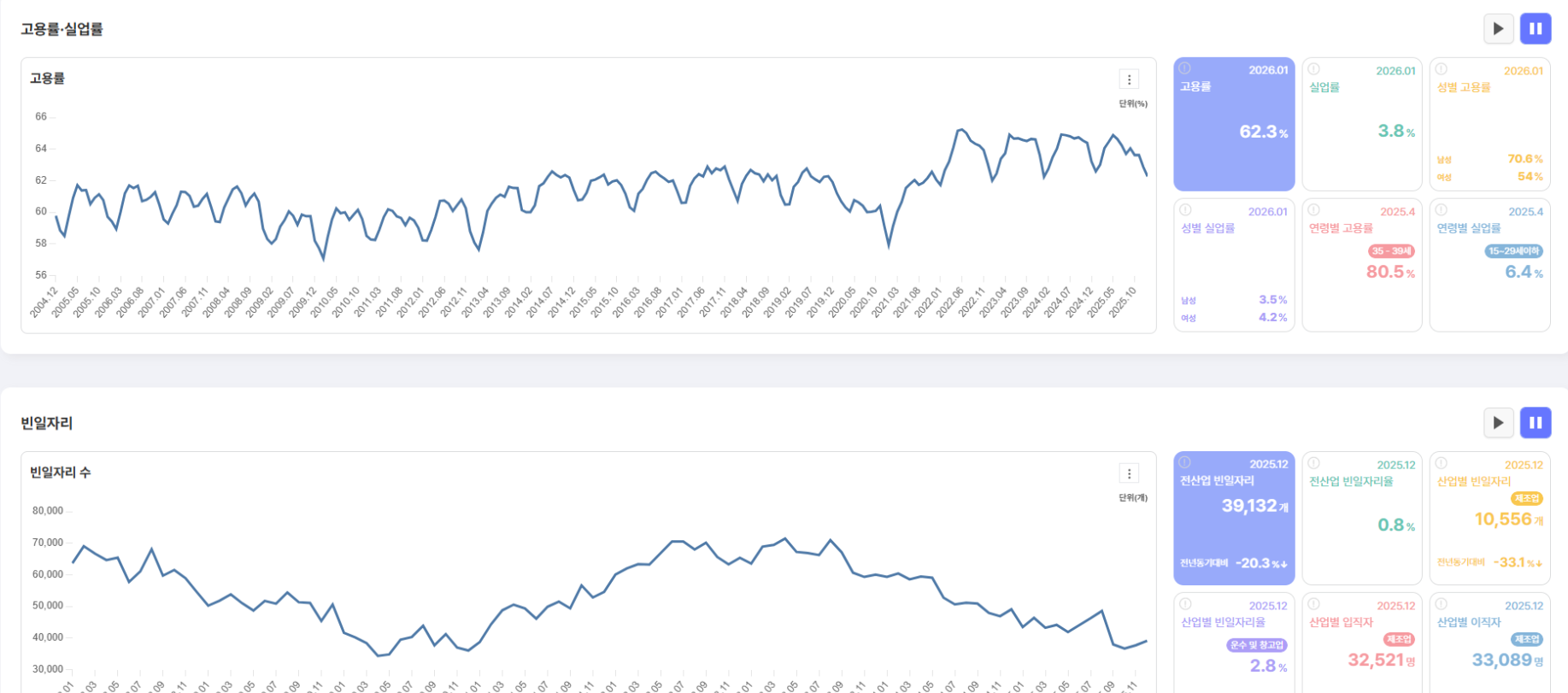 지능형 일자리 데이터 플랫폼 ‘경기도 일자리상황판’ 오픈