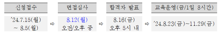 신청접수 '24.7.15(월) ~ 8.5(월) → 면접심사 8.12(월) 오전/오후 중 → 합격자 발표 8.16(금) 오후 5시 내 → 교육운영(금/1일 8시간) '24.8.23(금)~11.29(금)