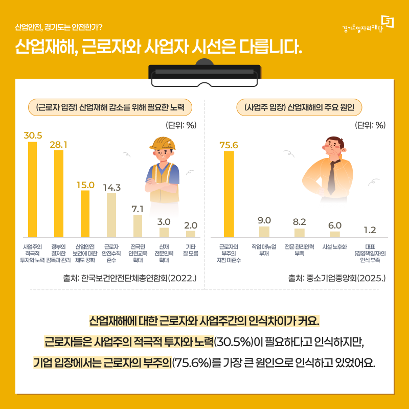 산업재해, 근로자와 사업자시선은 다릅니다. 