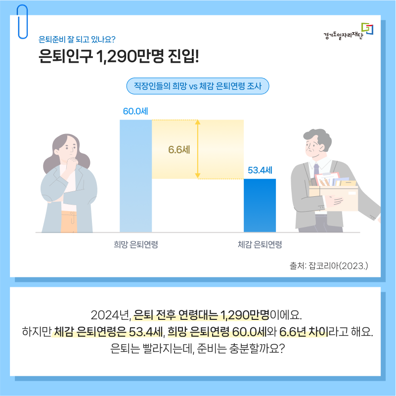은퇴인구 1,290만명 진입!