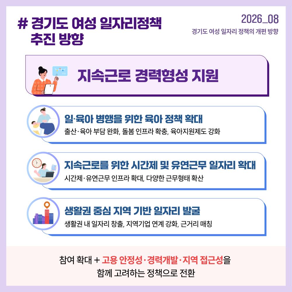 여성 일자리정책은 ‘취업 확대’에서 ‘지속근로·경력형성’으로 전환하고 생애주기별 지원, 생활권 일자리, 여성 친화적 훈련을 함께 강화해야 합니다.