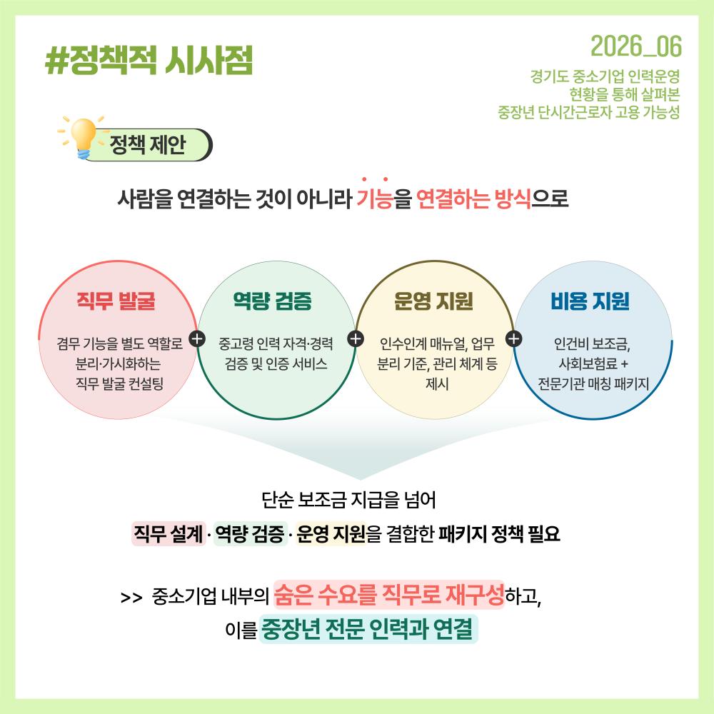 - 중소기업의 숨은 기능수요를 직무로 발굴하고 중장년 전문인력과 연결하기 위해서는 직무 설계, 역량 검증, 운영 지원, 비용 지원을 결합한 패키지형 정책이 필요합니다.