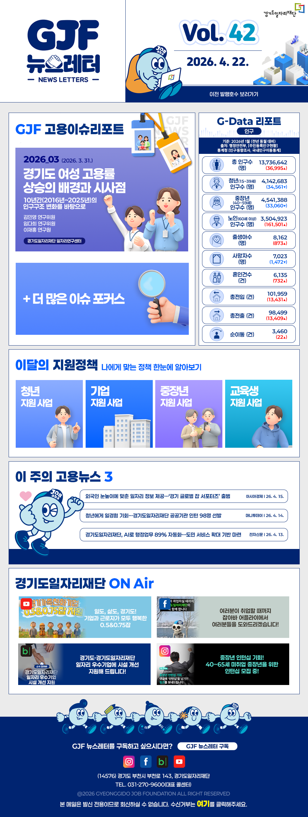 VOL.42
2026. 4. 22.
GJF 뉴스레터
이전 발행호수 보러가기

GJF 고용이슈리포트
2026_03 (2026. 3. 31.)
경기도 여성 고용률 상승의 배경과 시사점
10년간(2016년~2025년)의 인구구조 변화를 바탕으로
김민영 연구위원
임다희 연구위원
이재홍 연구원

G-Data 리포트
인구
기준: 2026년 1월 (전년 동월 대비)
출처: 행정안전부「주민등록인구현황」
통계청「인구동향조사, 국내인구이동통계」

총 인구수 13,736,642 (36,995▲)
청년(15~39세) 인구수 (명) 4,142,683 (34,561▲)
중장년(40~59세) 인구수 (명) 4,541,388 (33,060▲)
노인(60세 이상) 인구수 (명) 3,504,923 (161,501▲)
출생아수 (명) 8,162 (873▲)
사망자수 (명) 7,023 (1,472▲)
혼인건수 (건) 6,135 (732▲)
총전입 (건) 101,959 (13,431▲)
총전출 (건) 98,499 (13,409▲)
순이동 (건) 3,460 (22▲)

이달의 지원정책 
나에게 맞는 정책 한눈에 알아보기
청년 지원사업 2026년 화성시 경기청년 사다리 프로그램
기업 지원사업 2026년 경기도 이주노동자 행복일터 선정사업 기업모집
중장년 지원사업 2026년 중장년 인턴십 참여자 모집
교육생 지원사업 2026년 경기북부 직업교육 승강기 전문가 양성과정

이 주의 고용뉴스 3
외국인 눈높이에 맞춘 일자리 정보 제공…'경기 글로벌 잡 서포터즈' 출범
이시아경제 26. 4. 15.
청년에게 일경험 기회…경기도일자리재단 공공기관 인턴 98명 선발
머니투데이 26. 4. 14.
경기도일자리재단, AI로 행정업무 89% 자동화…도민 서비스 확대 기반 마련
전자신문 26. 4. 13.

경기도일자리재단 ON Air
유튜브 일도, 삶도, 경기도! 기업과 근로자가 모두 행복한 0.5&0.75잡
페이스북 어르분이 취업할 때까지 잡아바 어플라이에서 어르분들을 도와드리겠습니다!
블로그 경기도·경기도일자리재단 일자리 우수기업에 시설 개선 지원해 드립니다!
인스타그램 중장년 인턴십 기회! 40~65세 미취업 중장년을 위한 인턴십 모집 중!

GJF 뉴스레터를 구독하고 싶으시다면? GJF 뉴스레터 구독
(14576) 경기도 부천시 부천로 143, 경기도일자리재단
TEL. 031-270-9600(대표 콜센터)
© 2026 GYEONGGIDO JOB FOUNDATION ALL RIGHT RESERVED
본 메일은 발신 전용이므로 회신하실 수 없습니다. 수신거부는 여기를 클릭해주세요.
