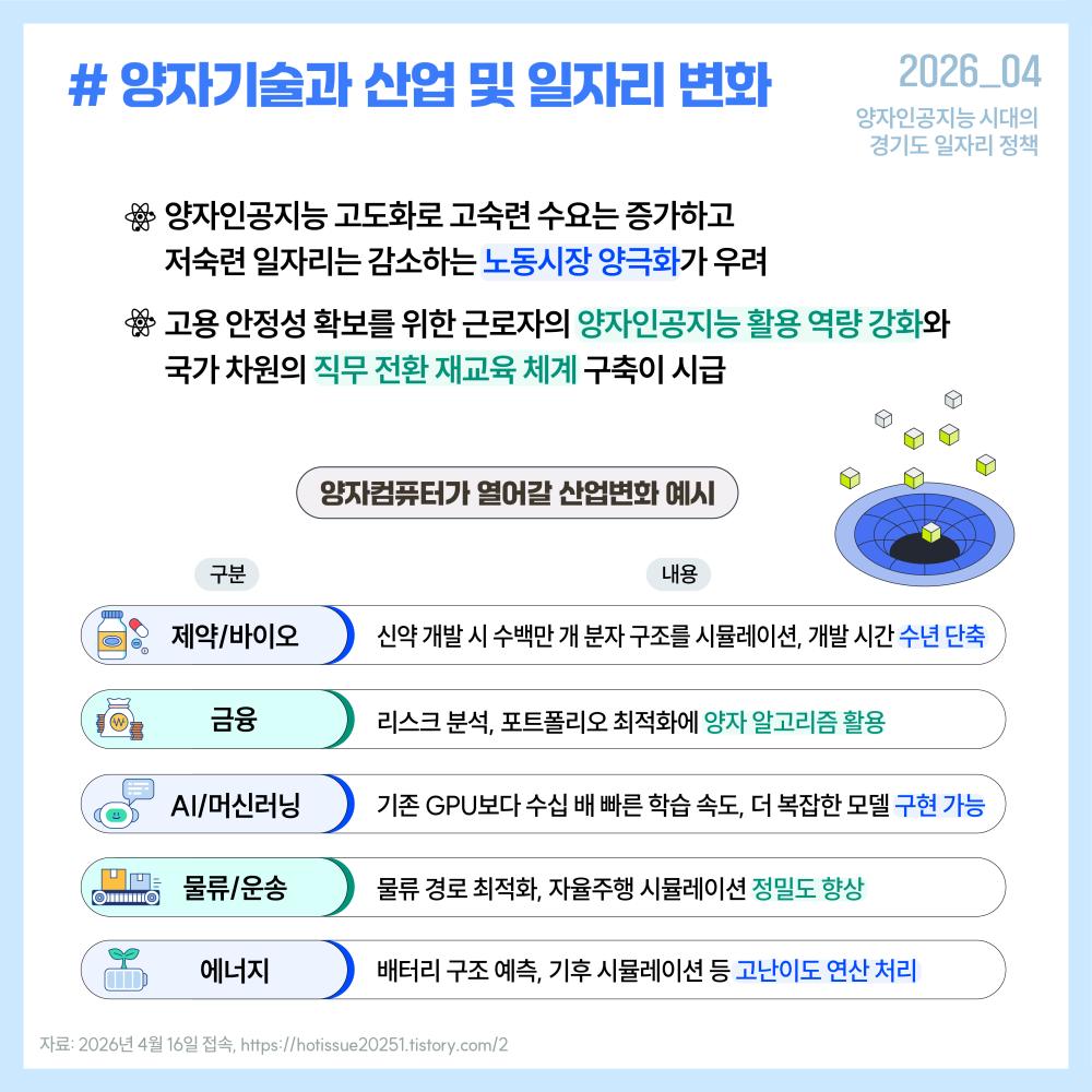 양자인공지능을 단순한 기술 도입이 아닌 경제 시스템의 전략적 필수요소로 인식하고, 공평한 접근권과 거버넌스 기반의 일자리 정책을 추진할 필요가 있습니다.