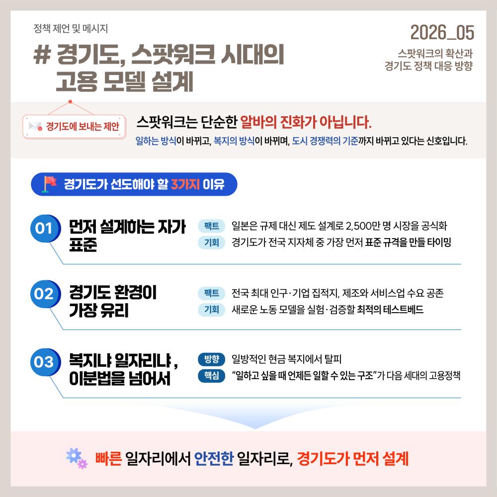 초단기 주문형 노동인 ‘스팟워크(spot work)’의 확산 현황과 경기도의 정책 대응 방향을 분석하고, ‘기본소득을 넘어 기본일자리로’라는 새로운 고용정책 프레임을 제안하고 있습니다.